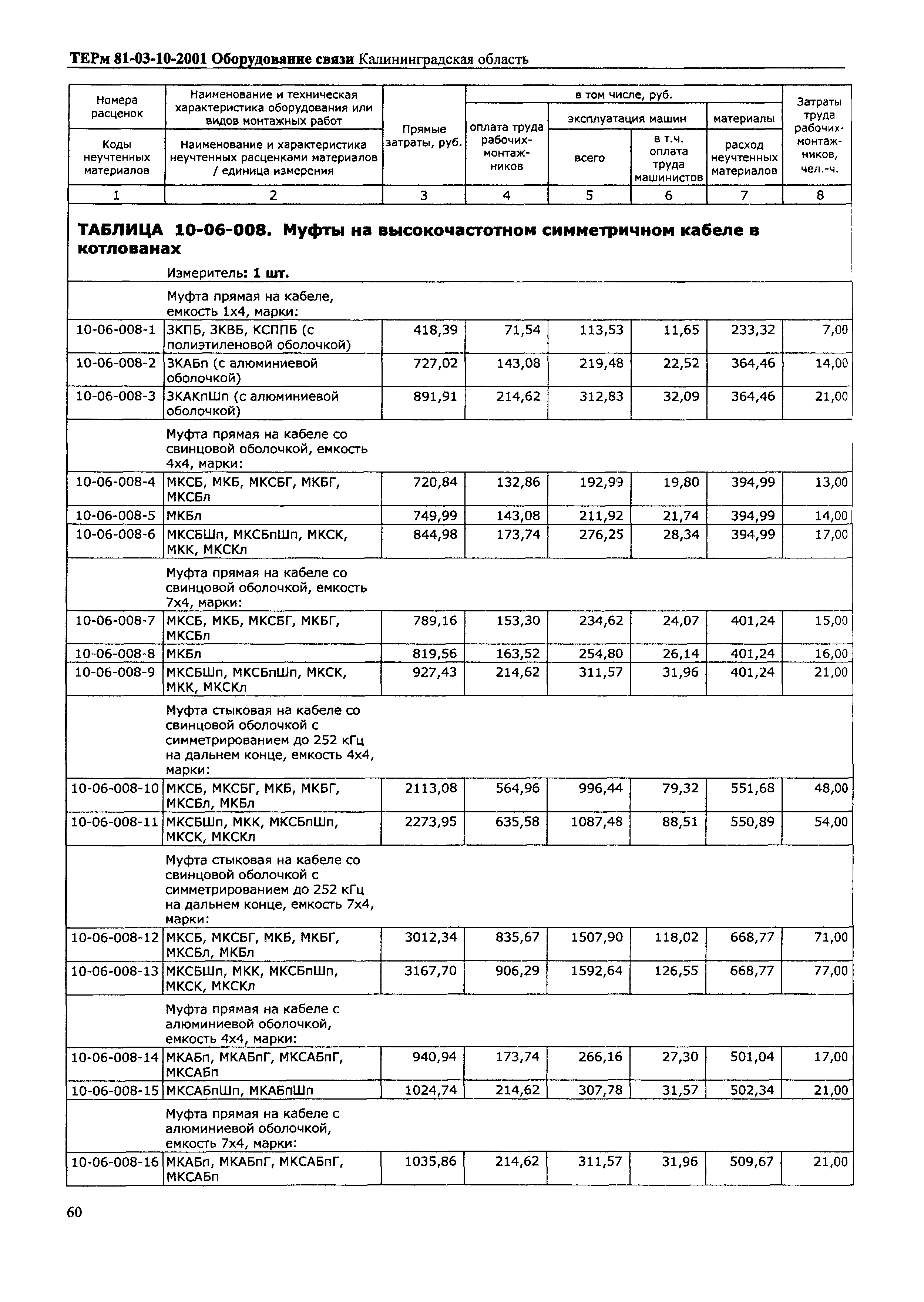 ТЕРм Калининградская область 2001-10