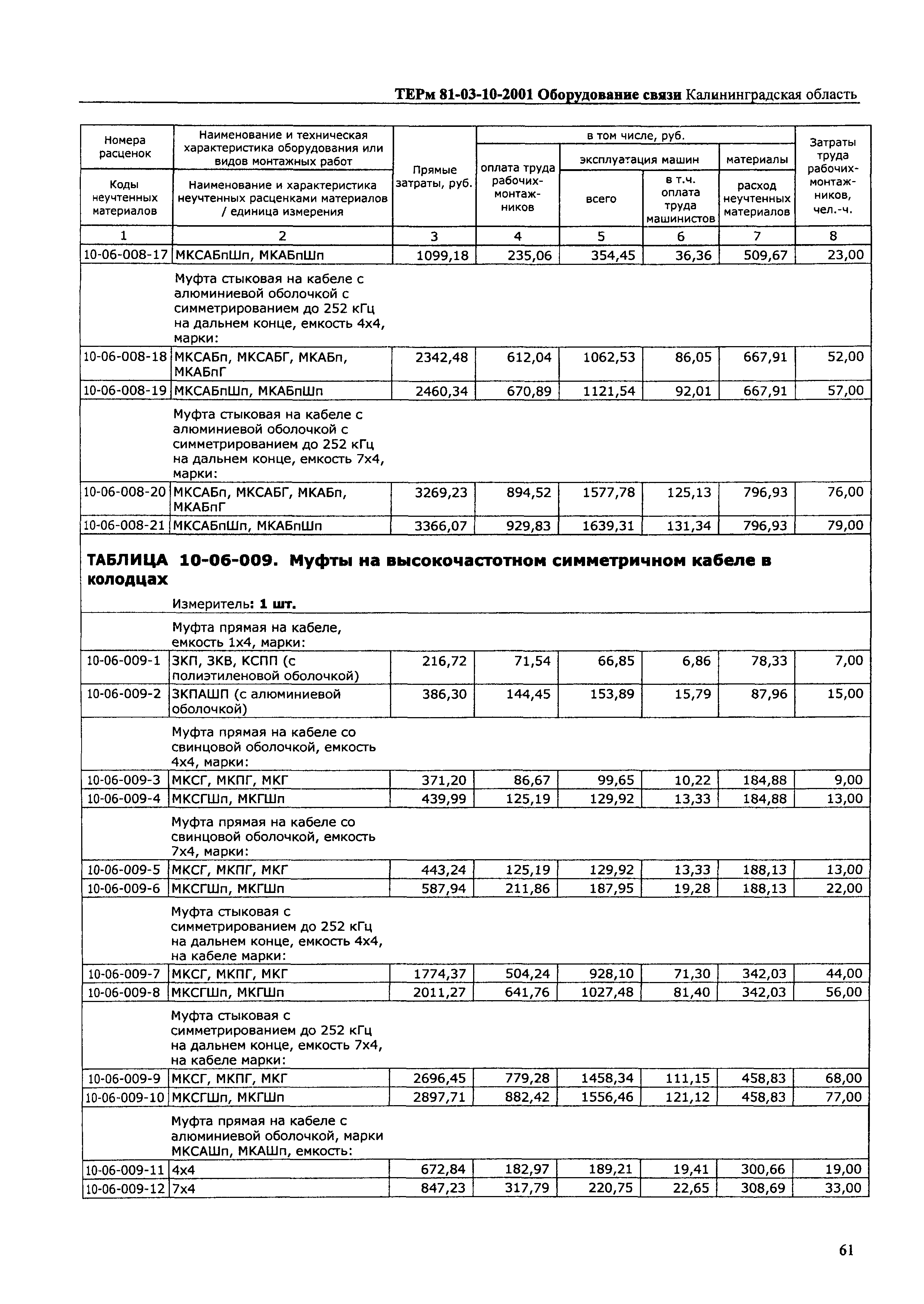 ТЕРм Калининградская область 2001-10