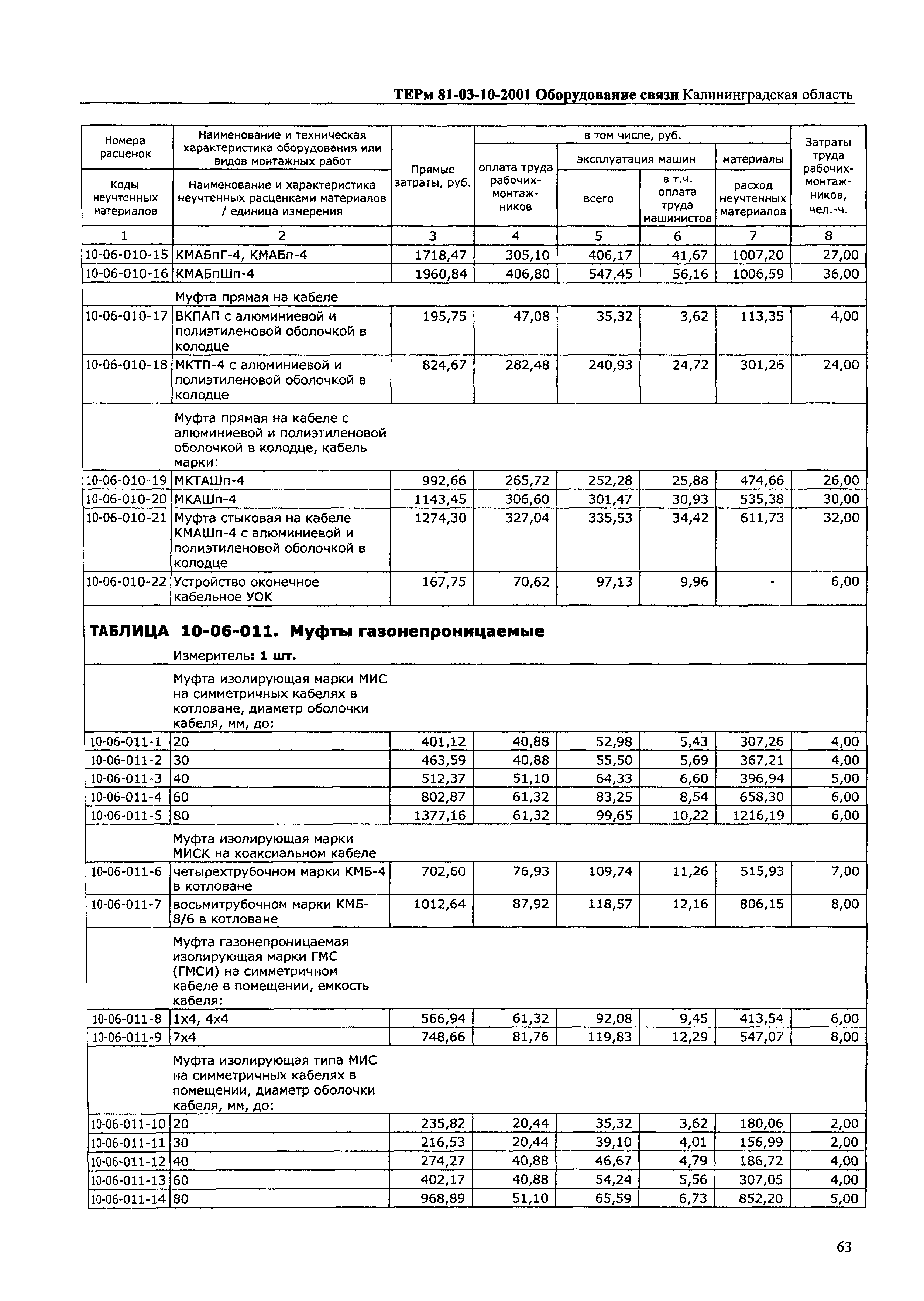 ТЕРм Калининградская область 2001-10