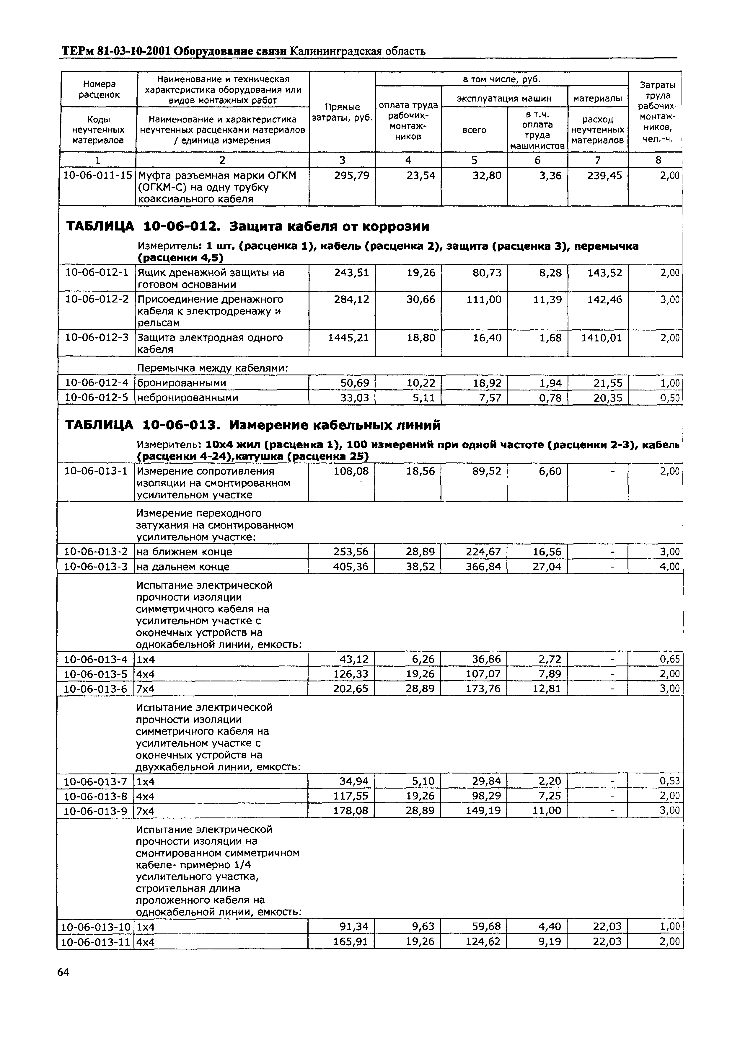 ТЕРм Калининградская область 2001-10