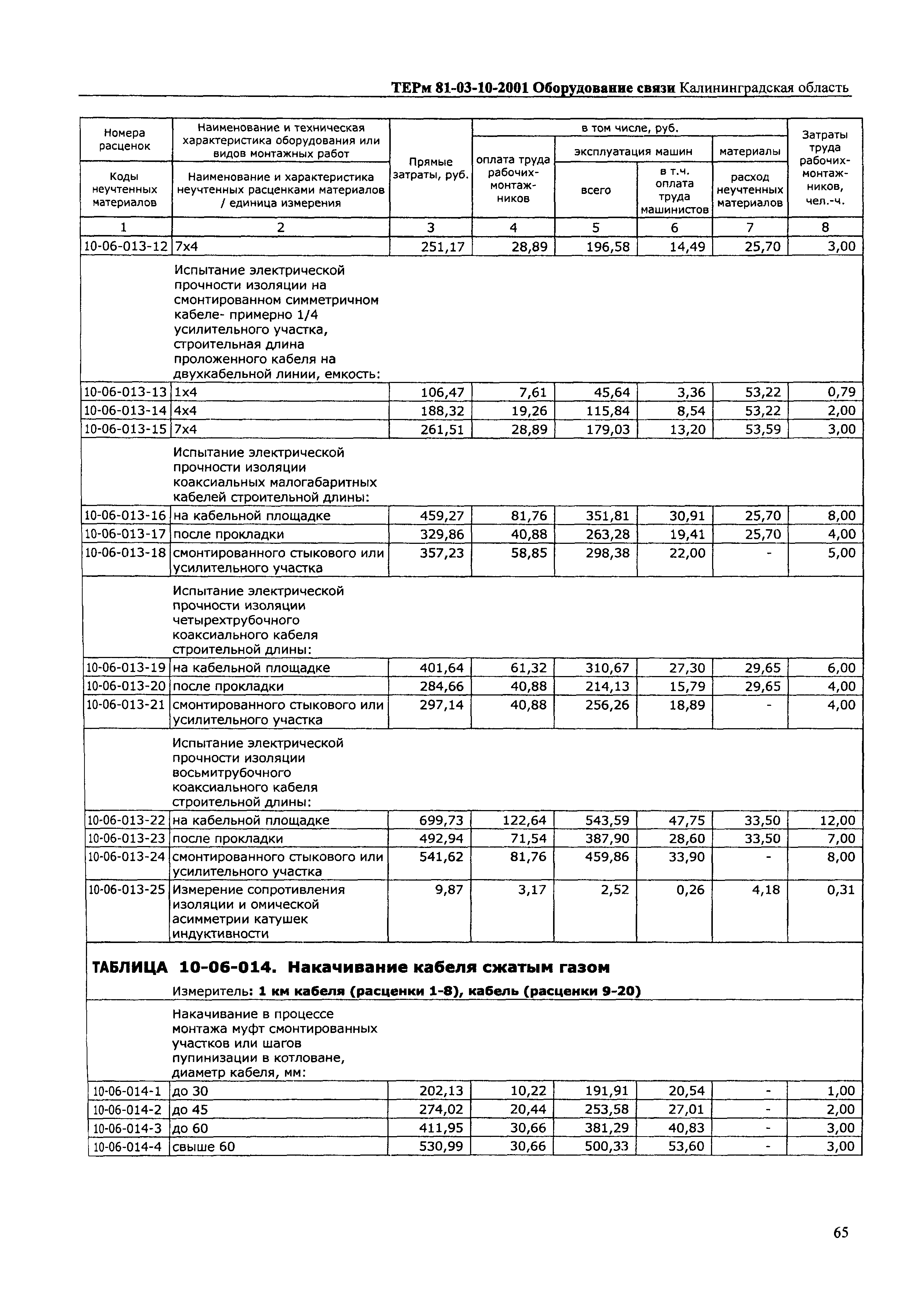 ТЕРм Калининградская область 2001-10