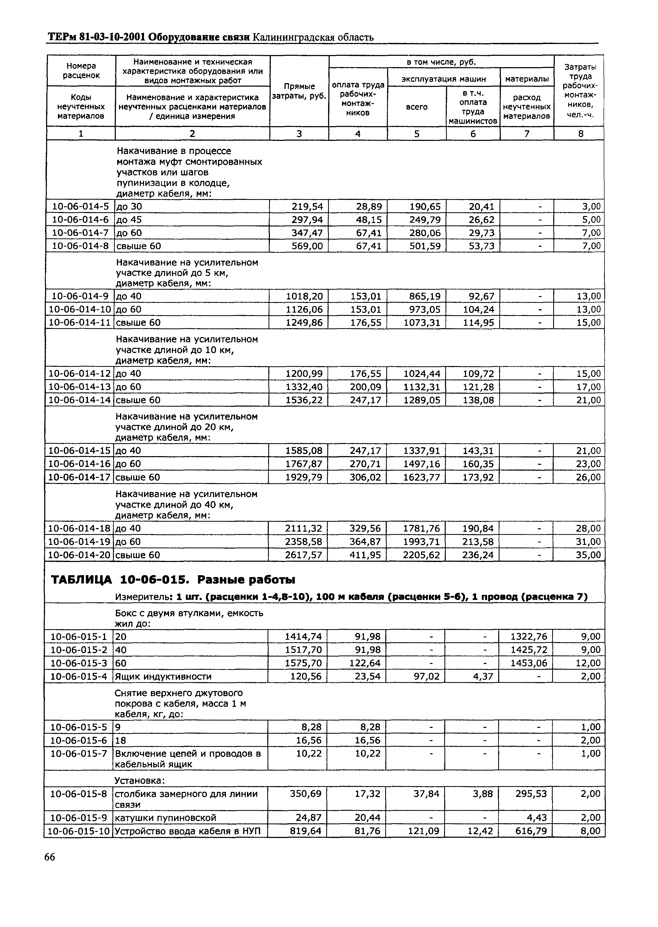 ТЕРм Калининградская область 2001-10