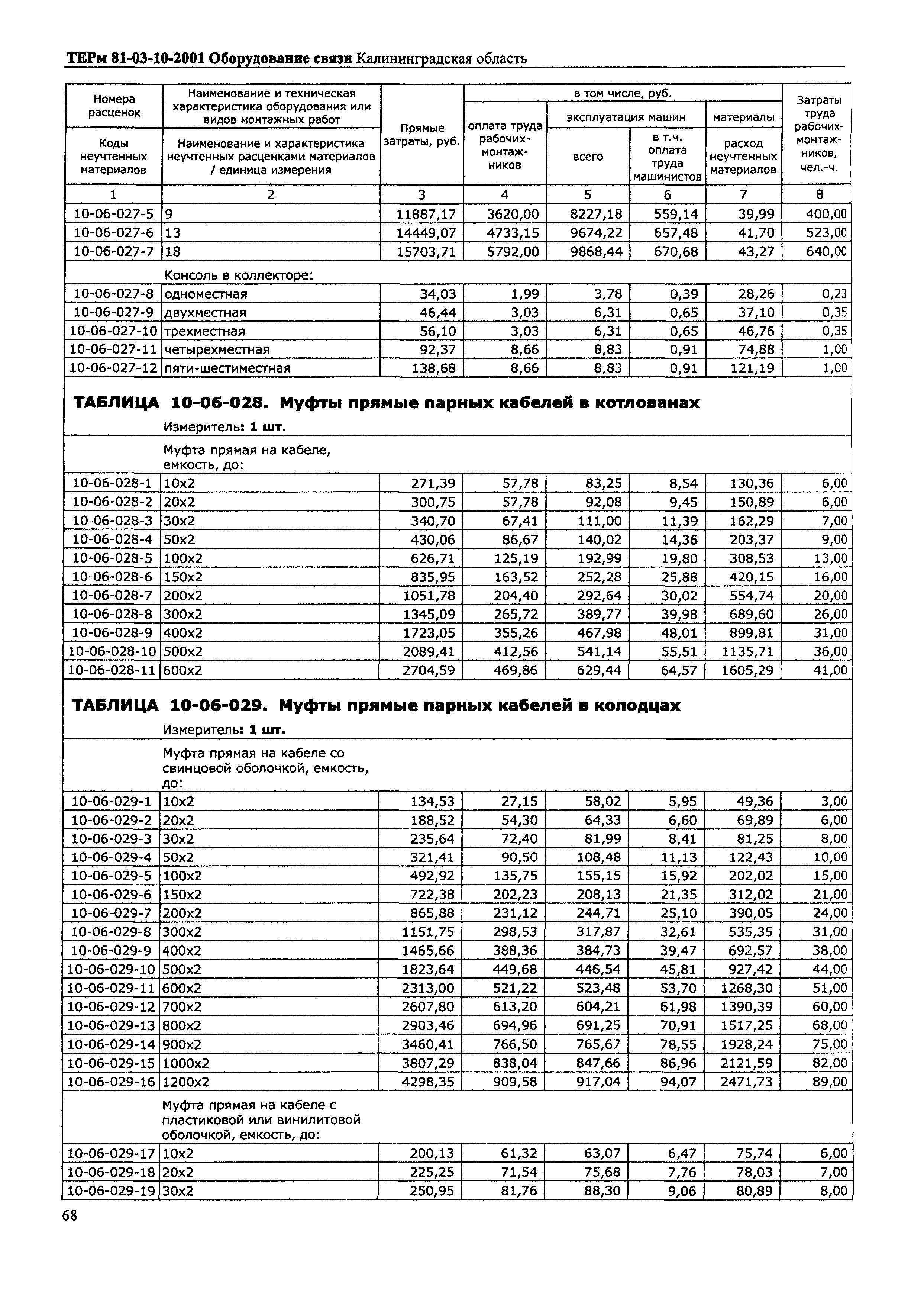 ТЕРм Калининградская область 2001-10