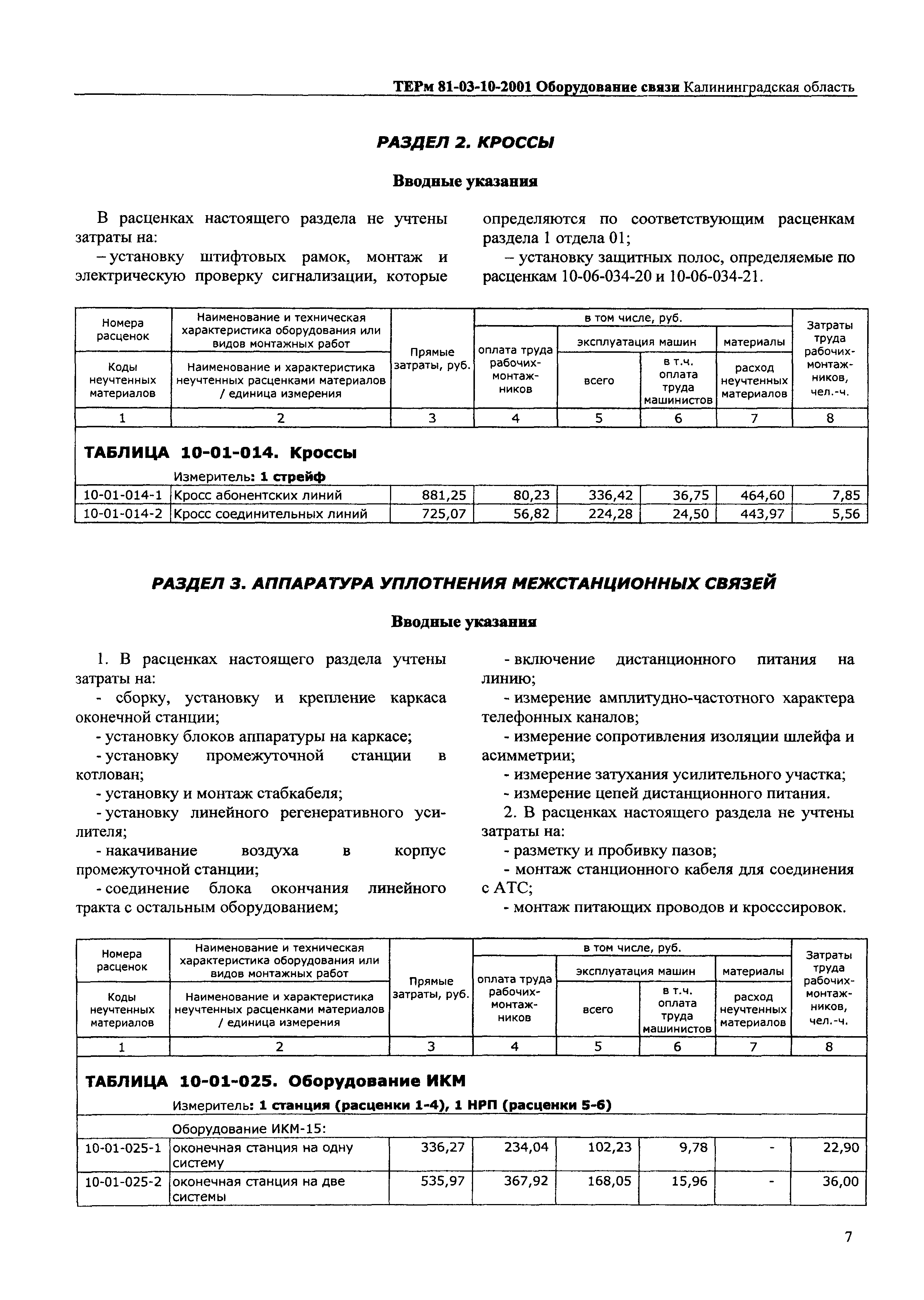 ТЕРм Калининградская область 2001-10