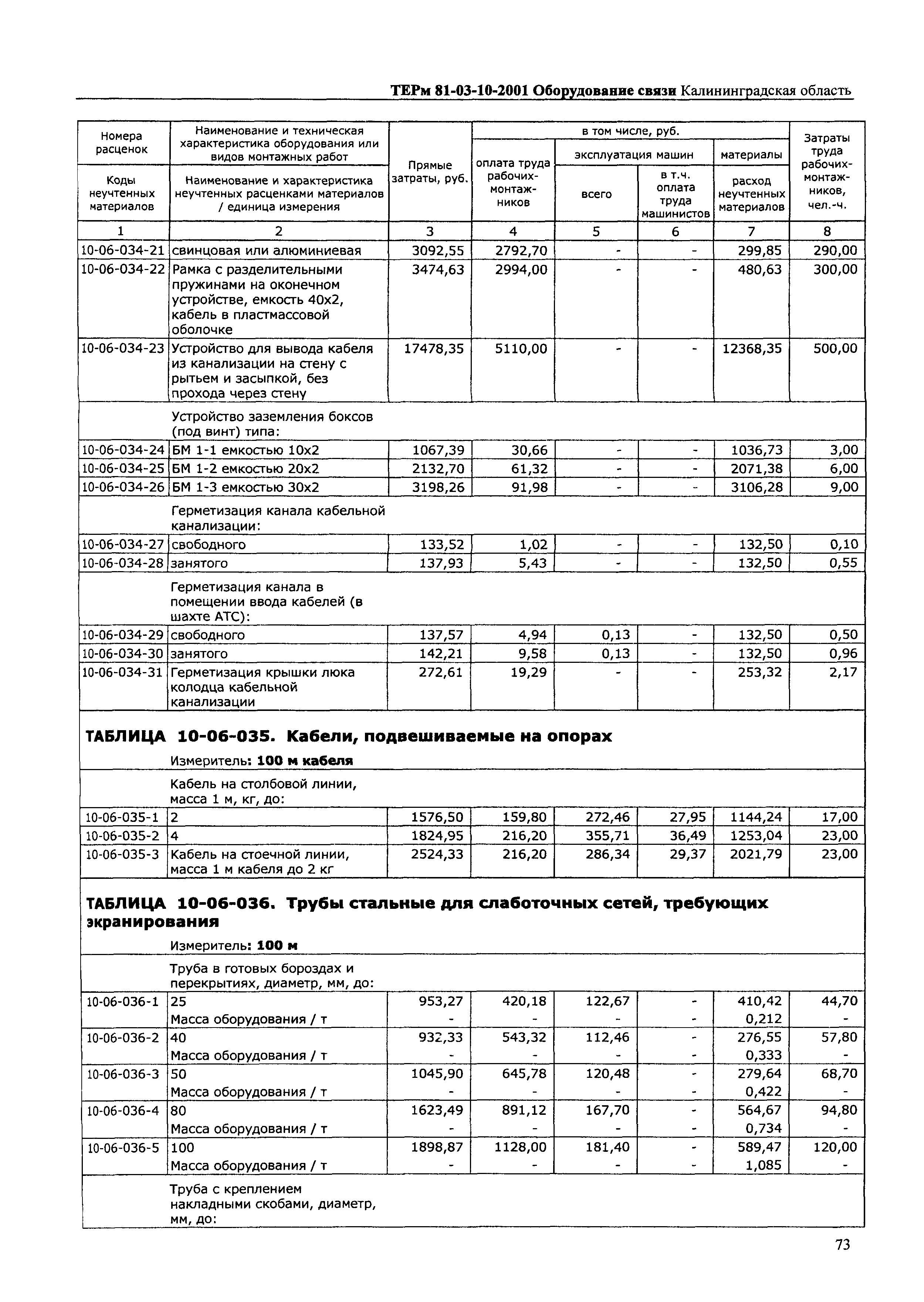 ТЕРм Калининградская область 2001-10