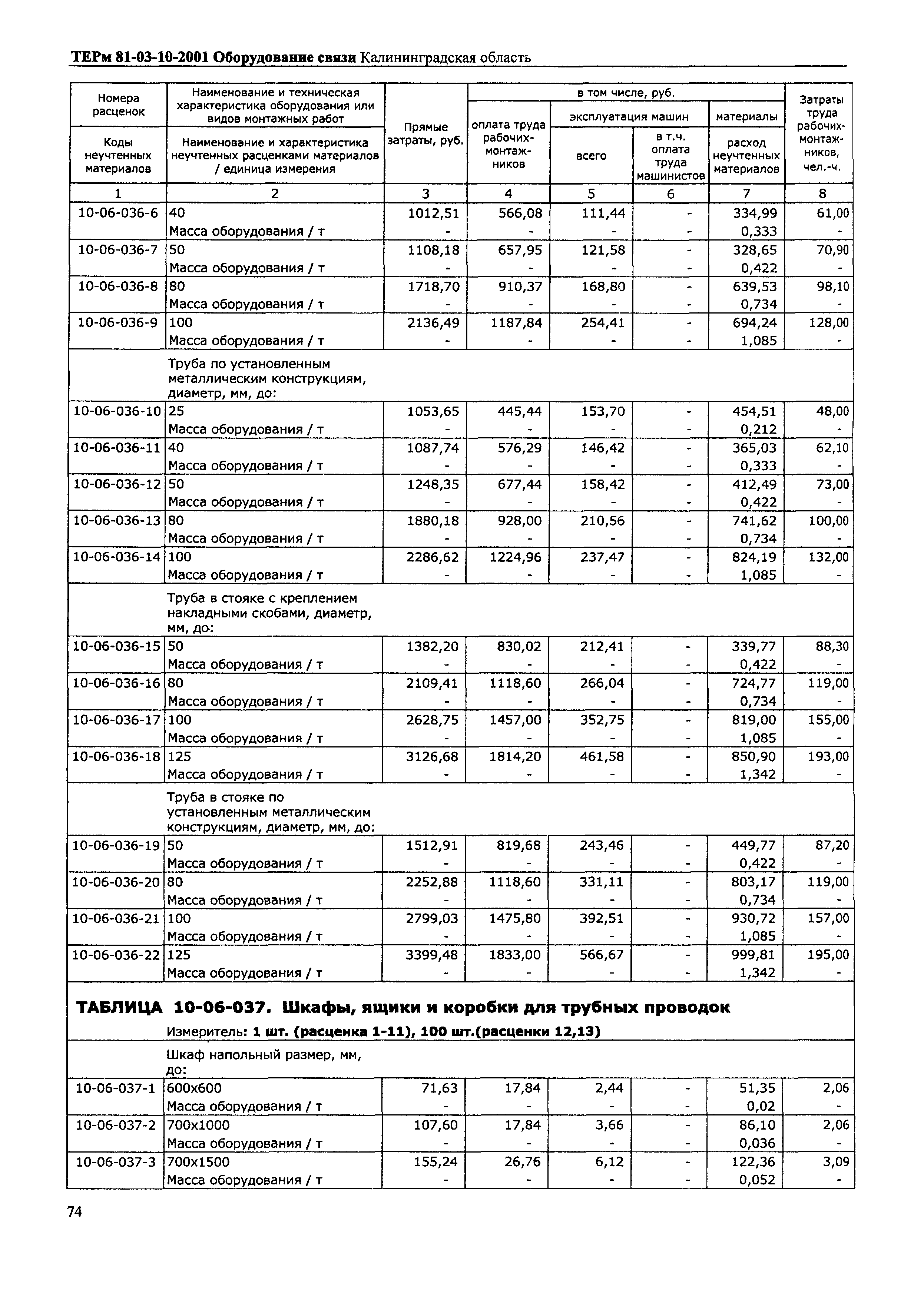 ТЕРм Калининградская область 2001-10