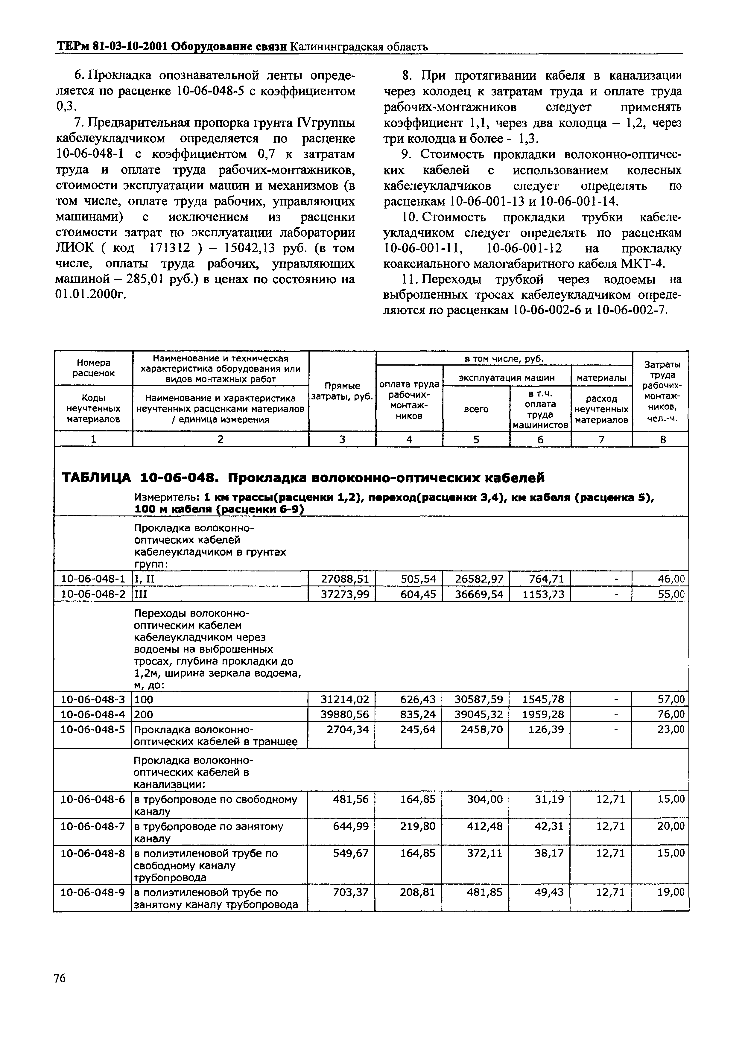 ТЕРм Калининградская область 2001-10