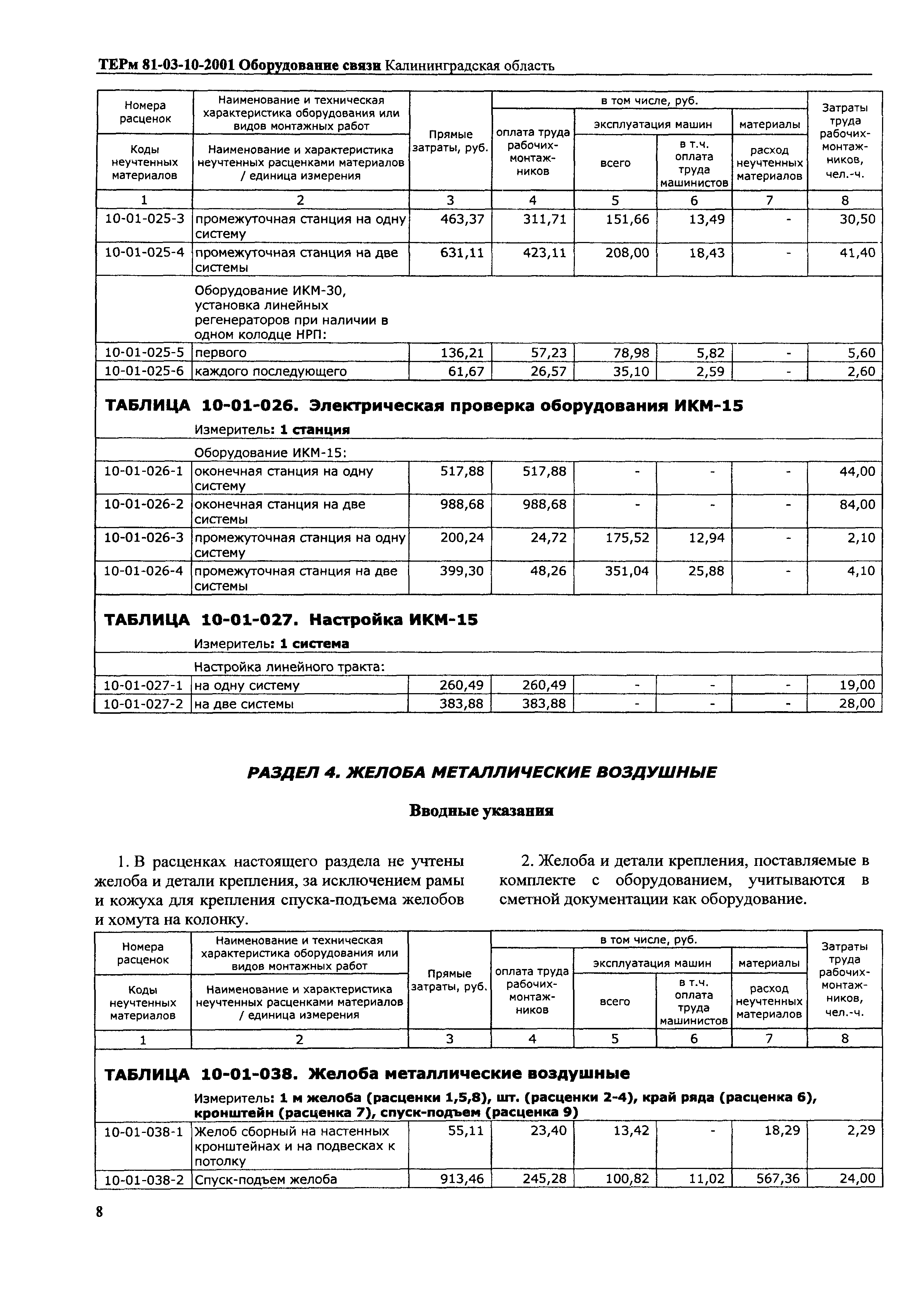 ТЕРм Калининградская область 2001-10