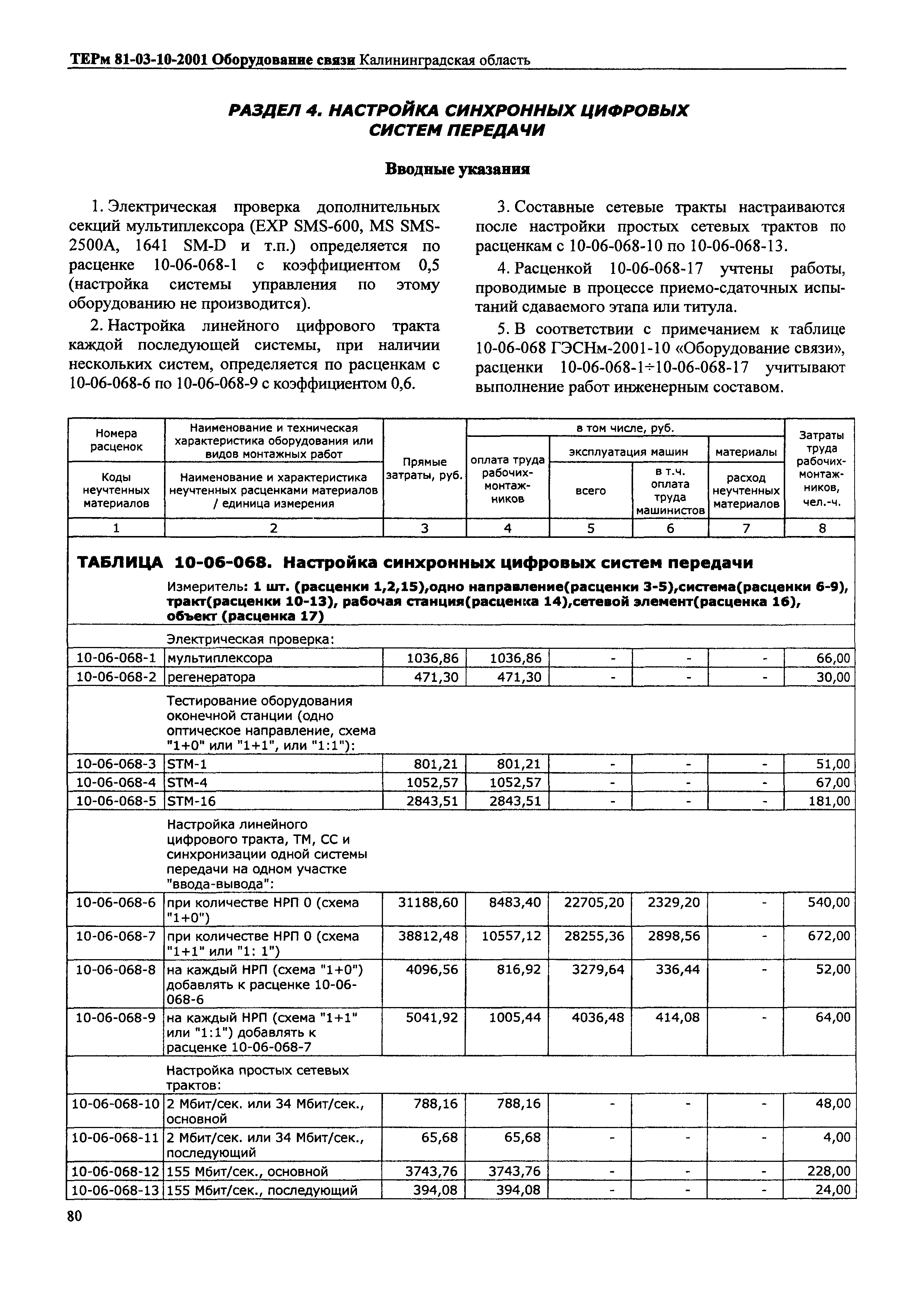 ТЕРм Калининградская область 2001-10