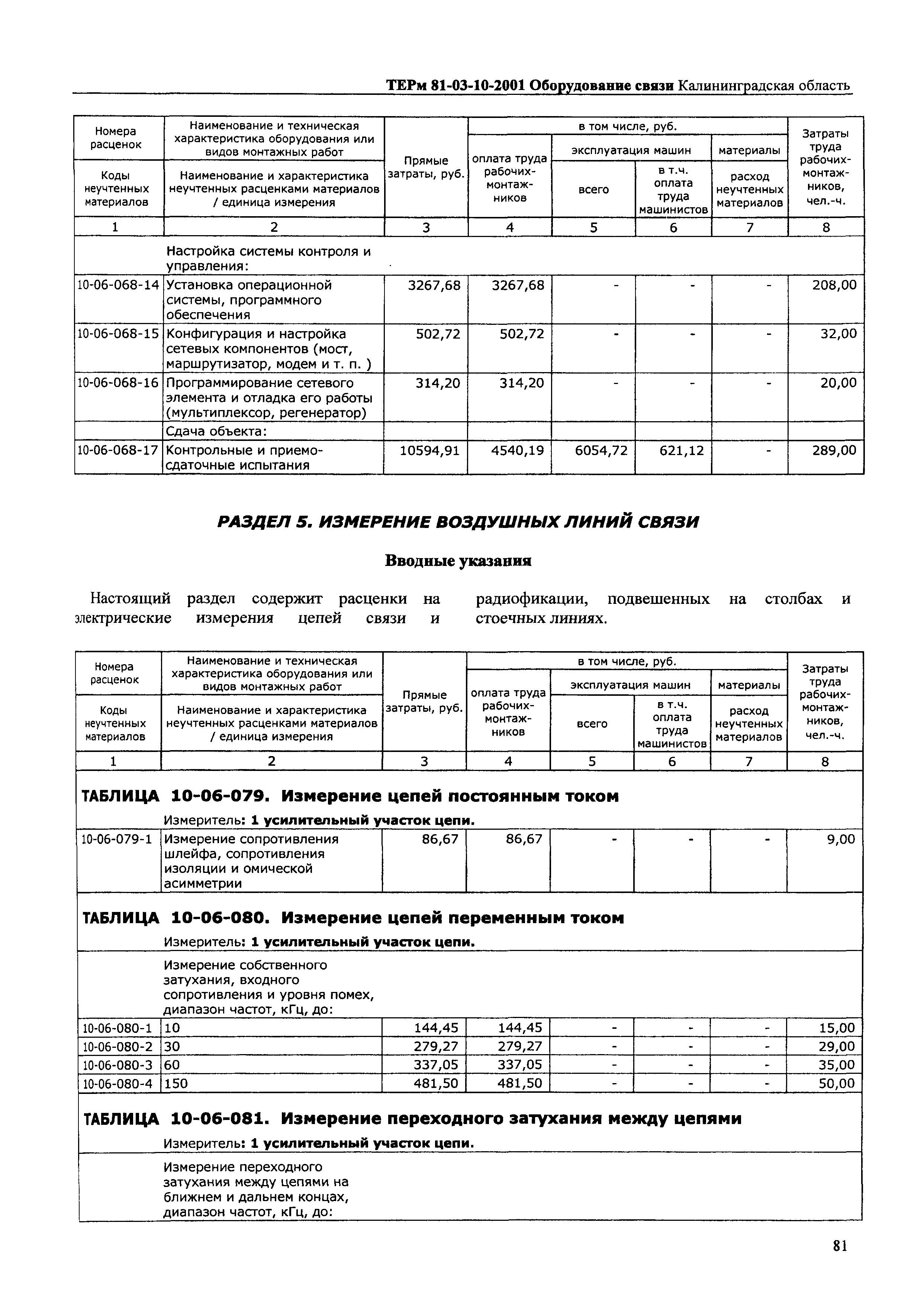 ТЕРм Калининградская область 2001-10