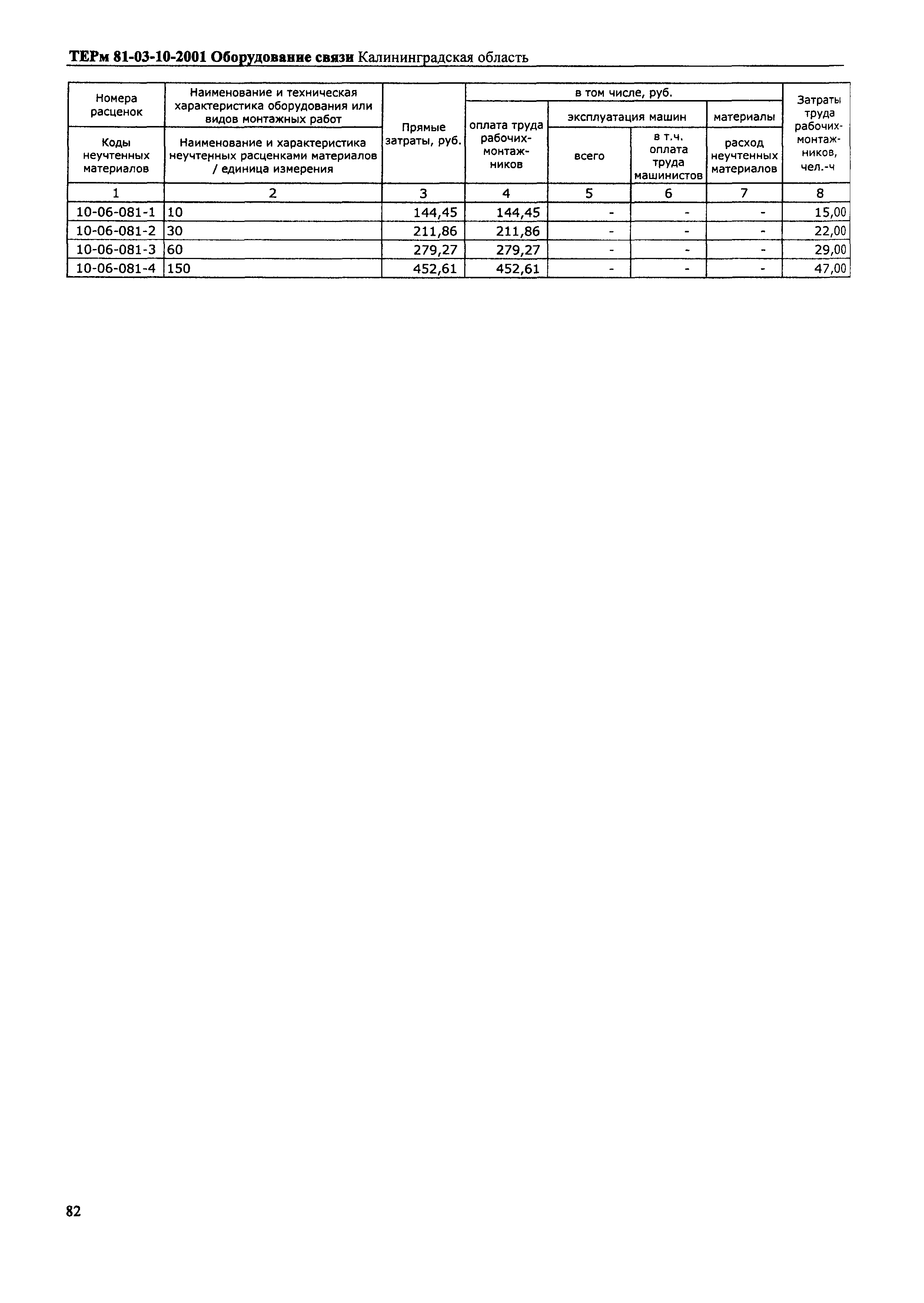 ТЕРм Калининградская область 2001-10