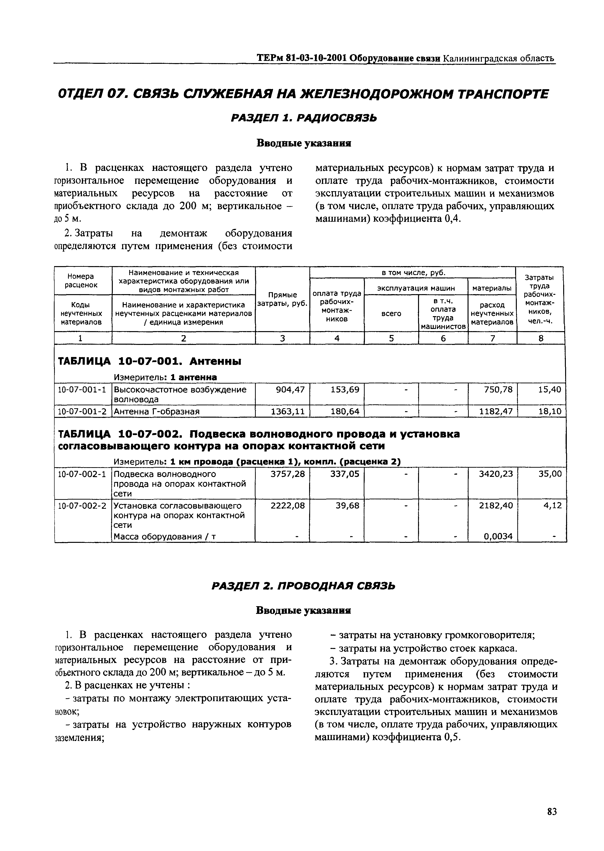 ТЕРм Калининградская область 2001-10