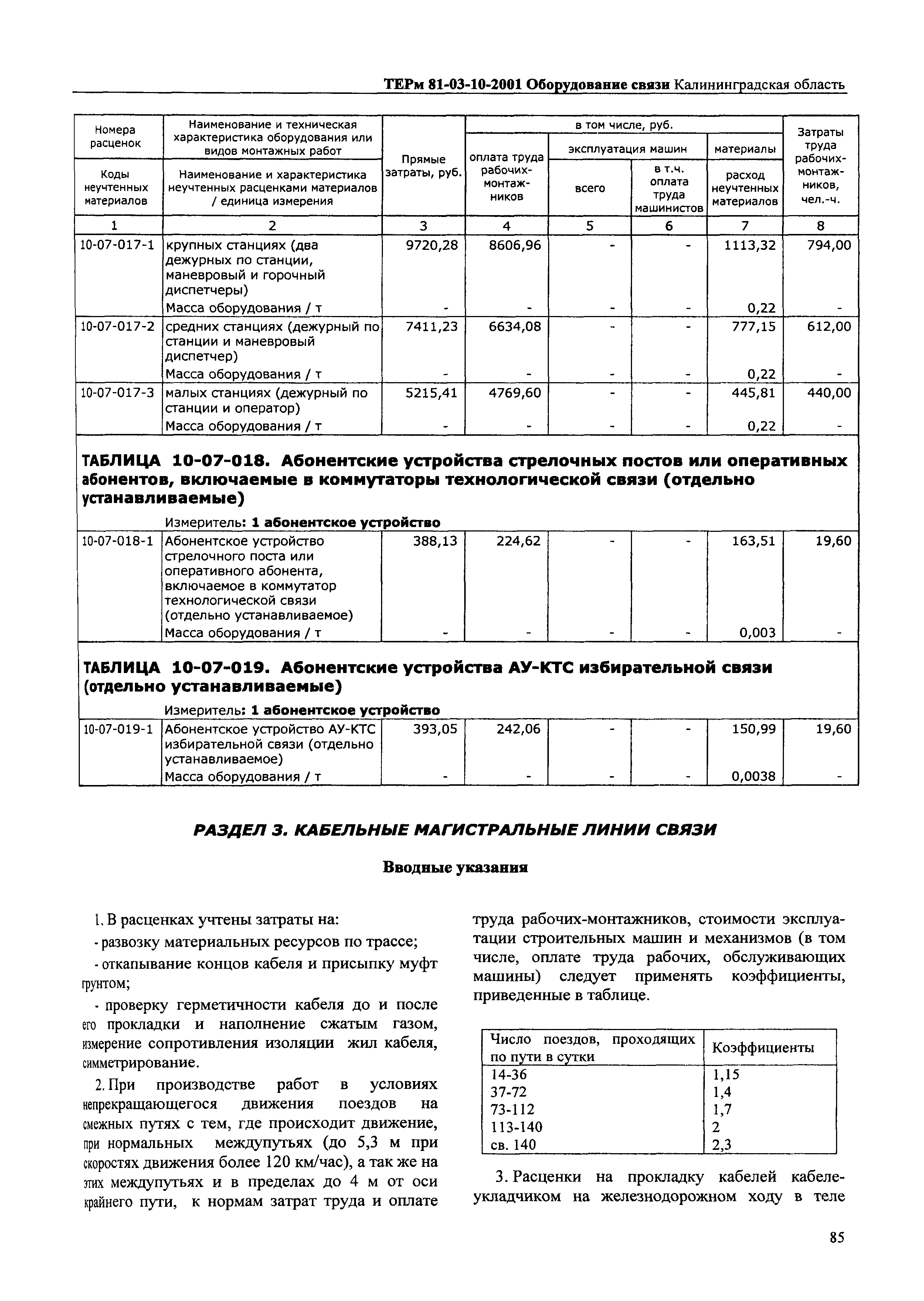 ТЕРм Калининградская область 2001-10