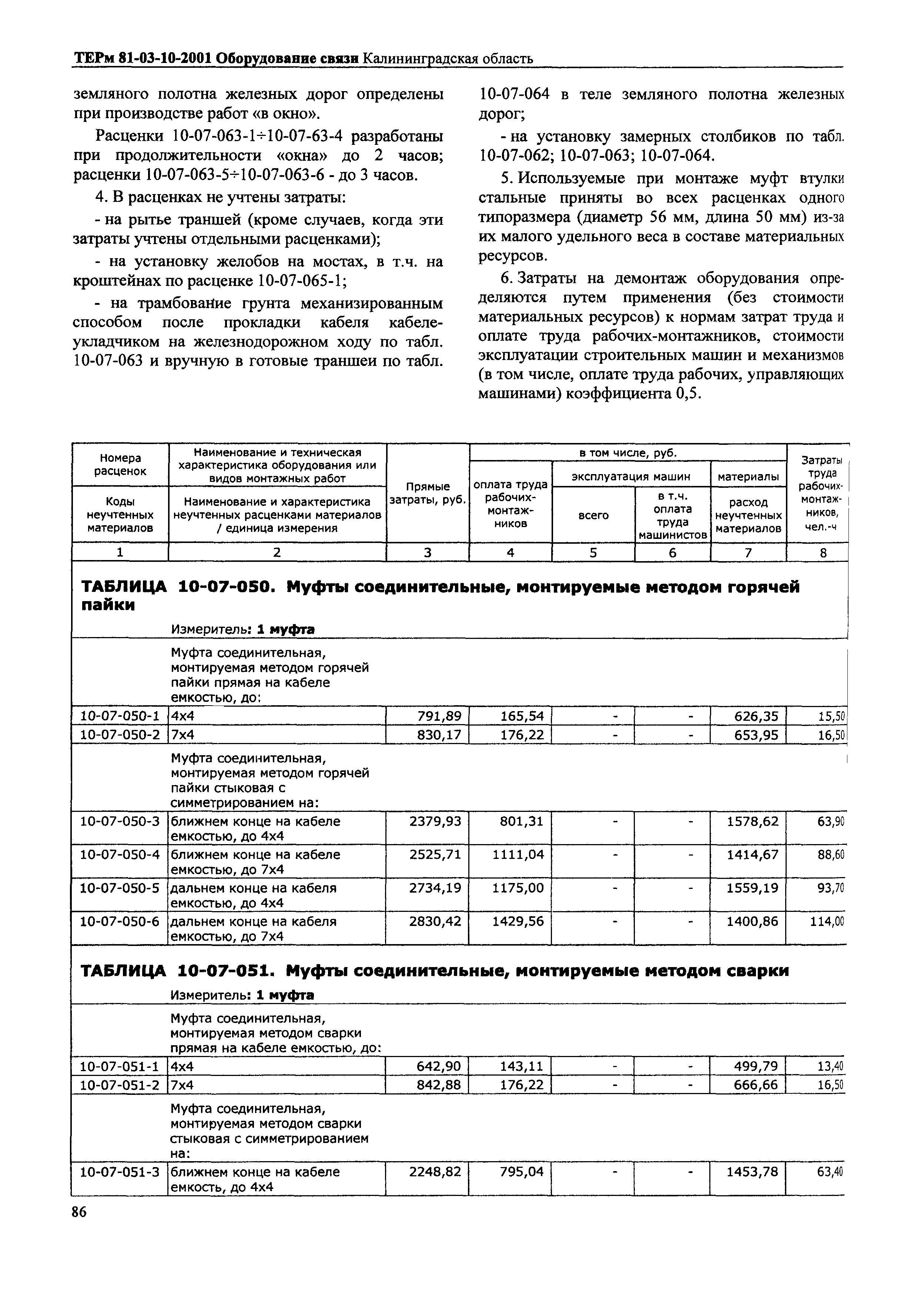 ТЕРм Калининградская область 2001-10