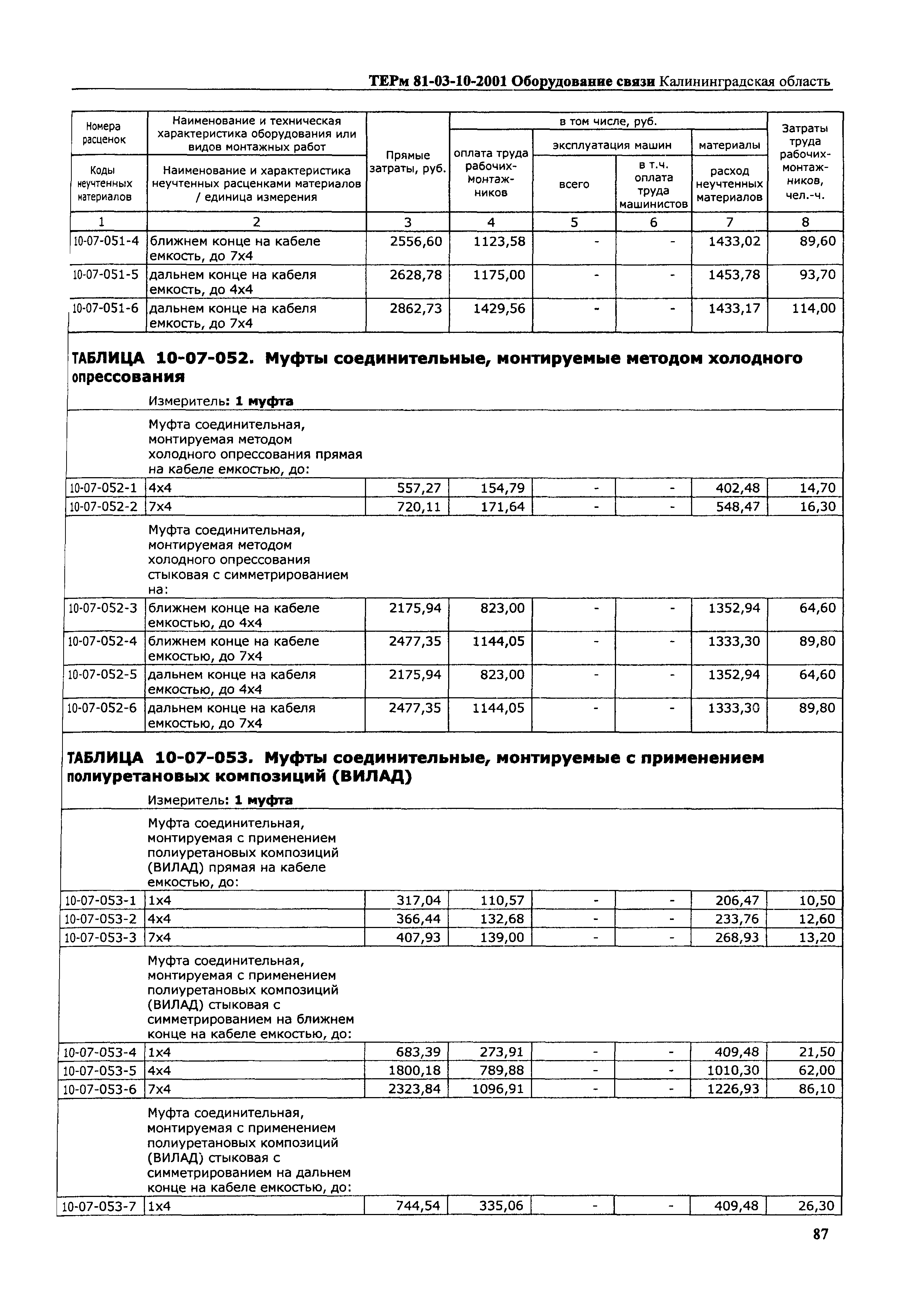 ТЕРм Калининградская область 2001-10