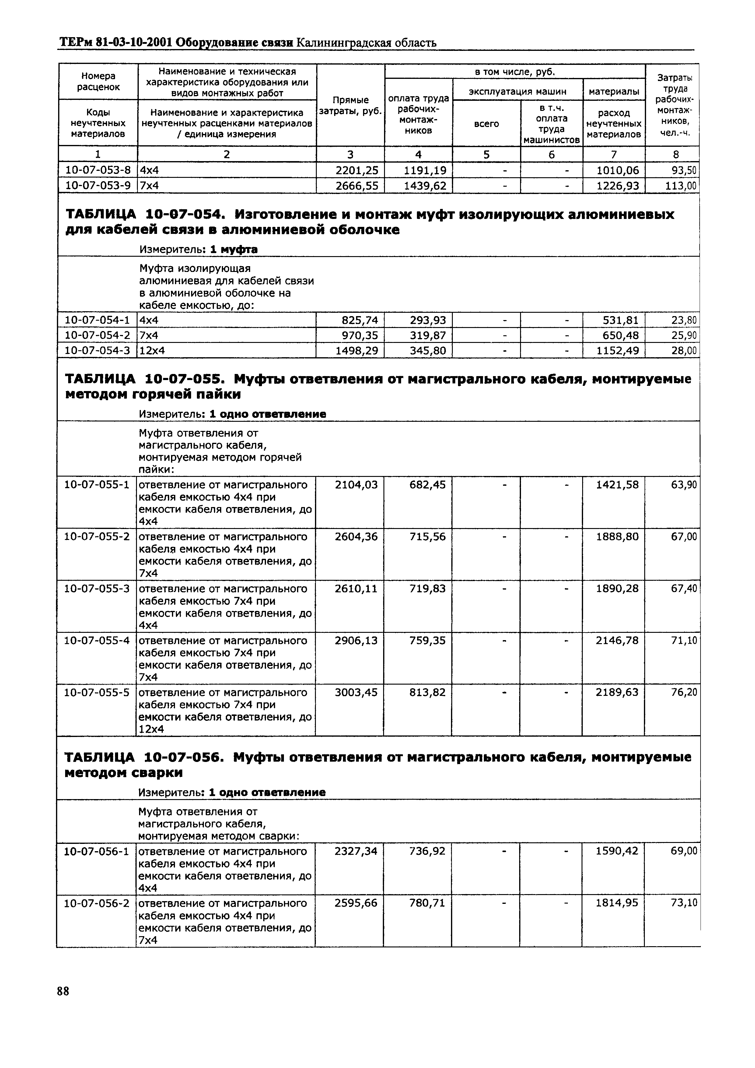 ТЕРм Калининградская область 2001-10