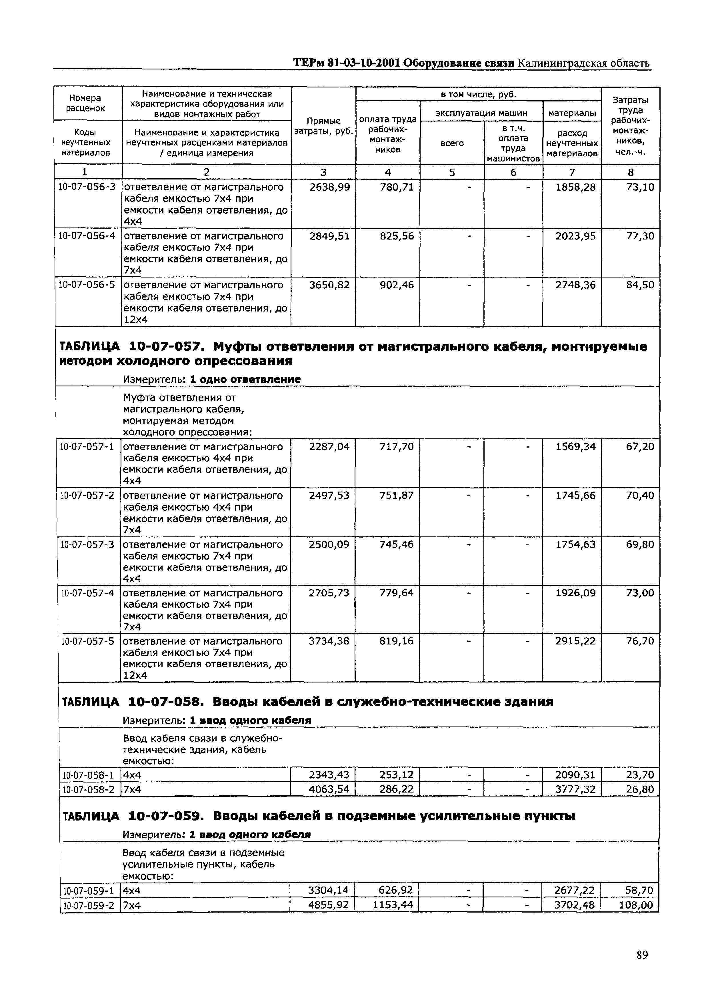 ТЕРм Калининградская область 2001-10