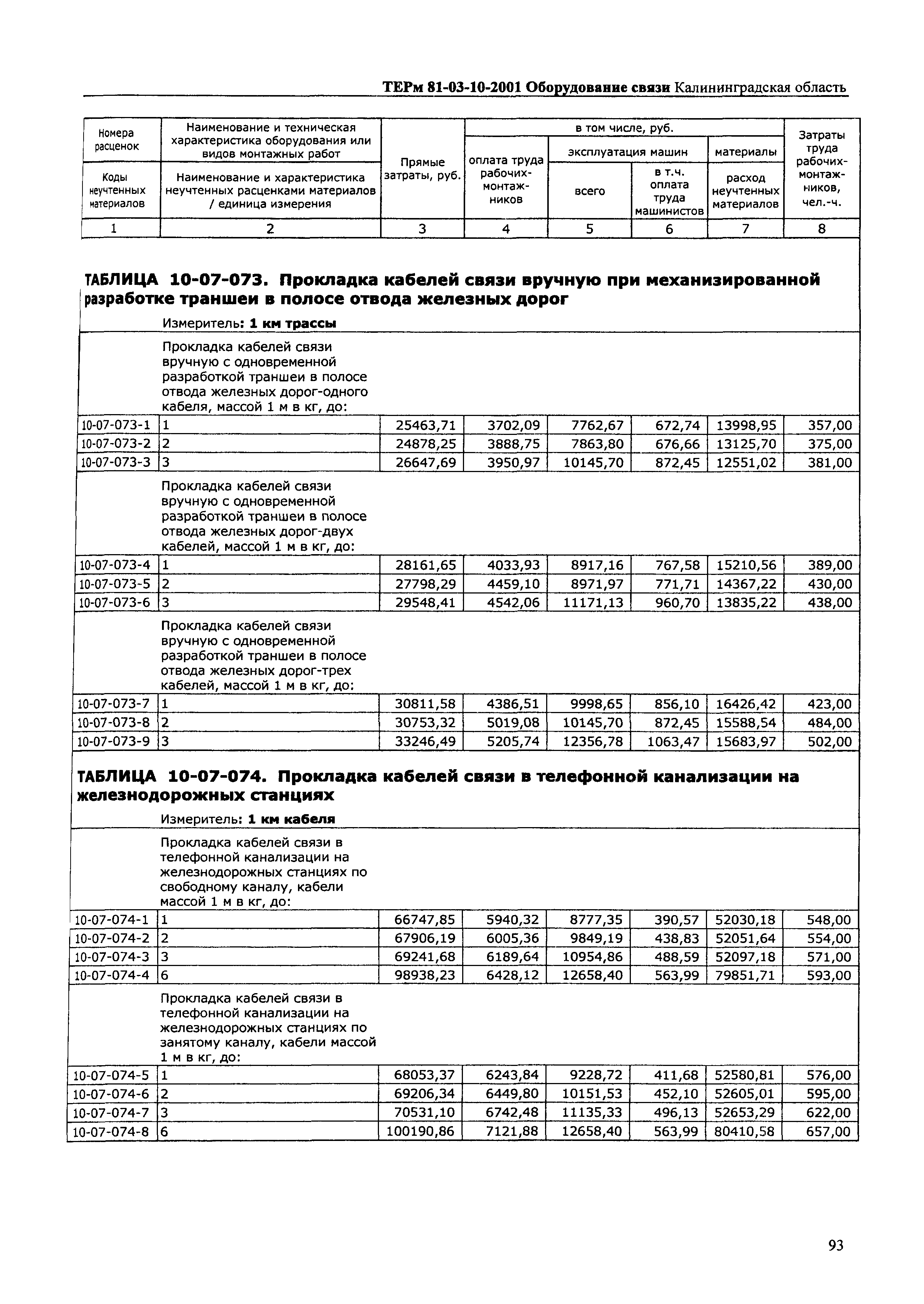 ТЕРм Калининградская область 2001-10