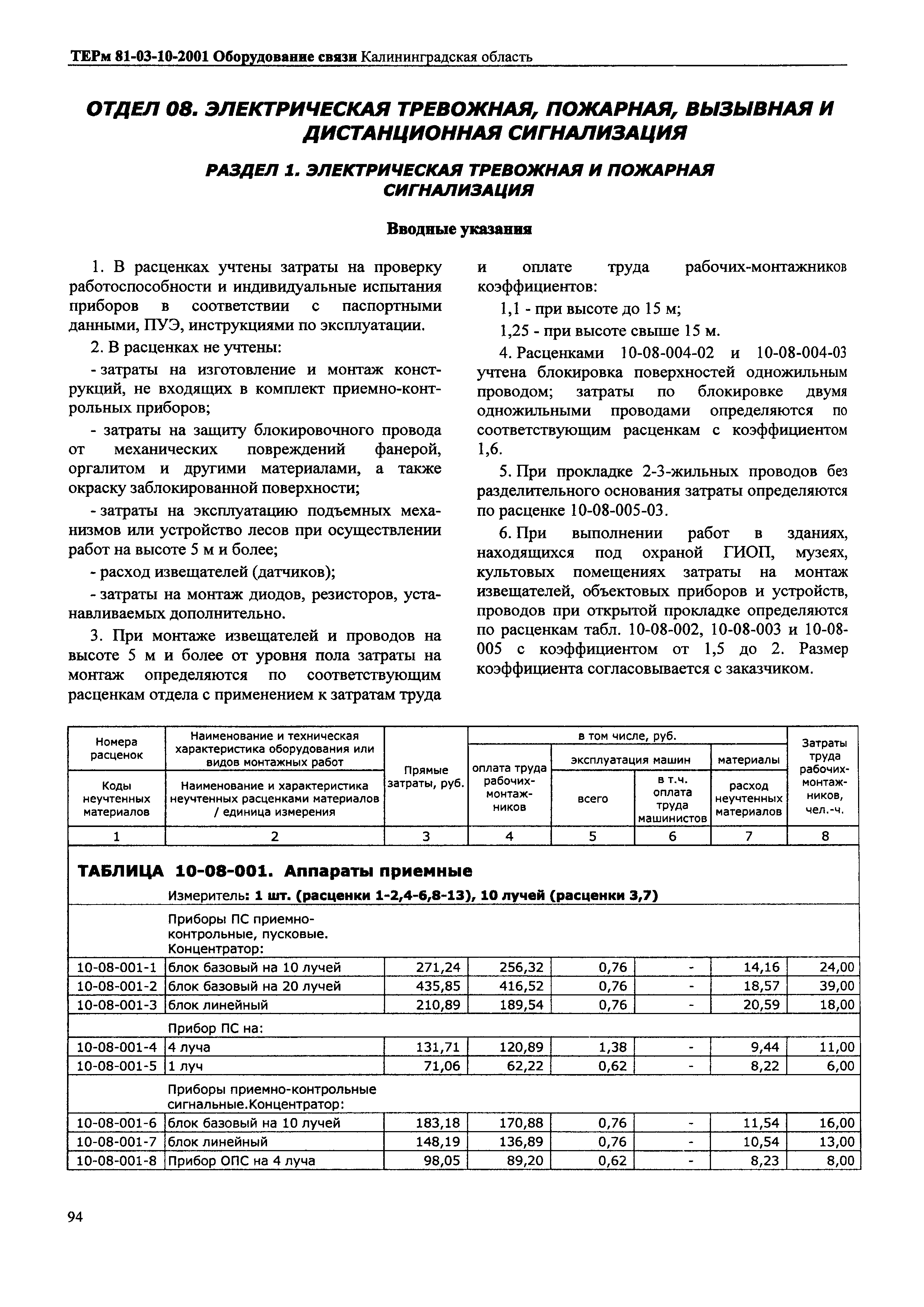 ТЕРм Калининградская область 2001-10