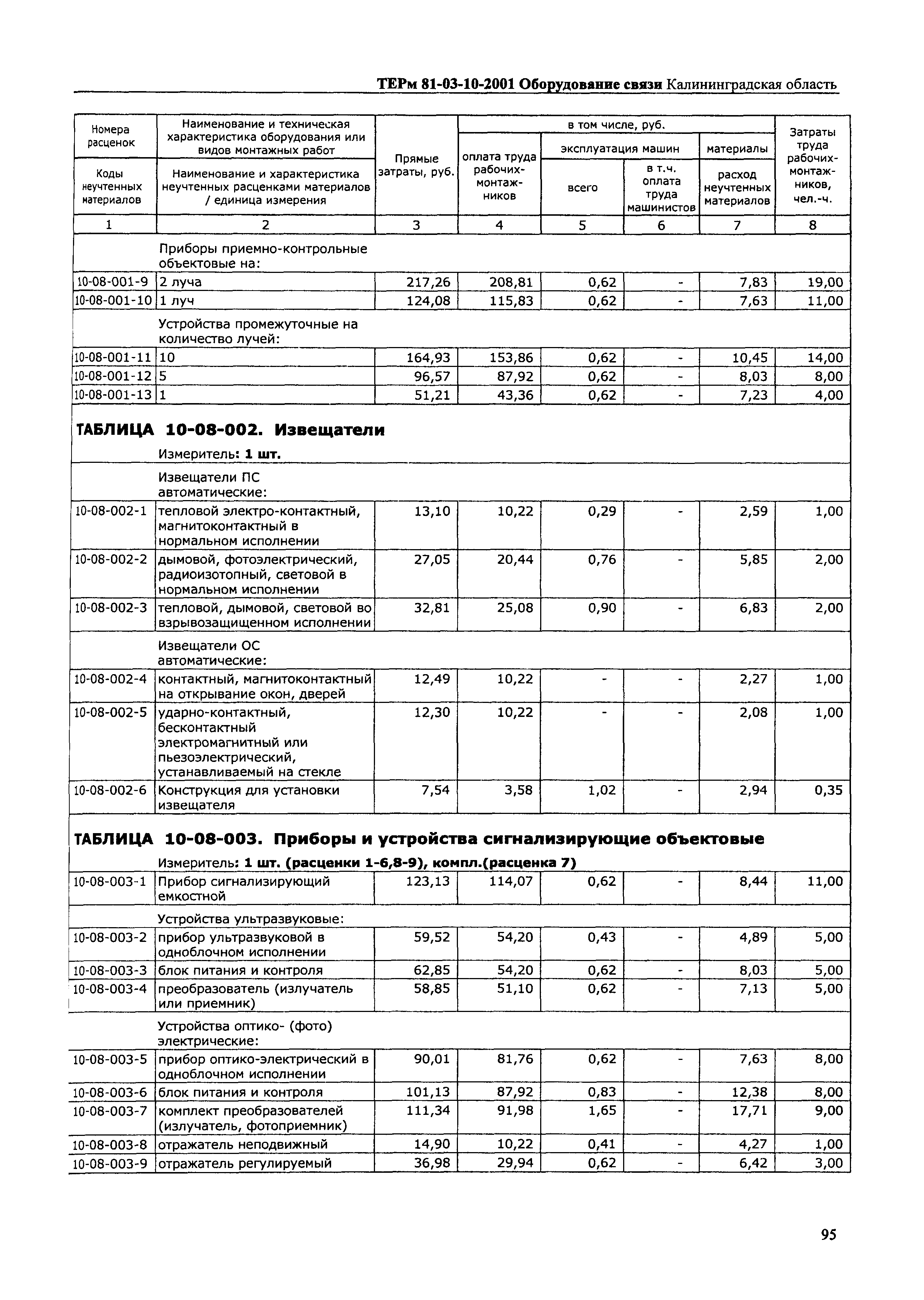 ТЕРм Калининградская область 2001-10