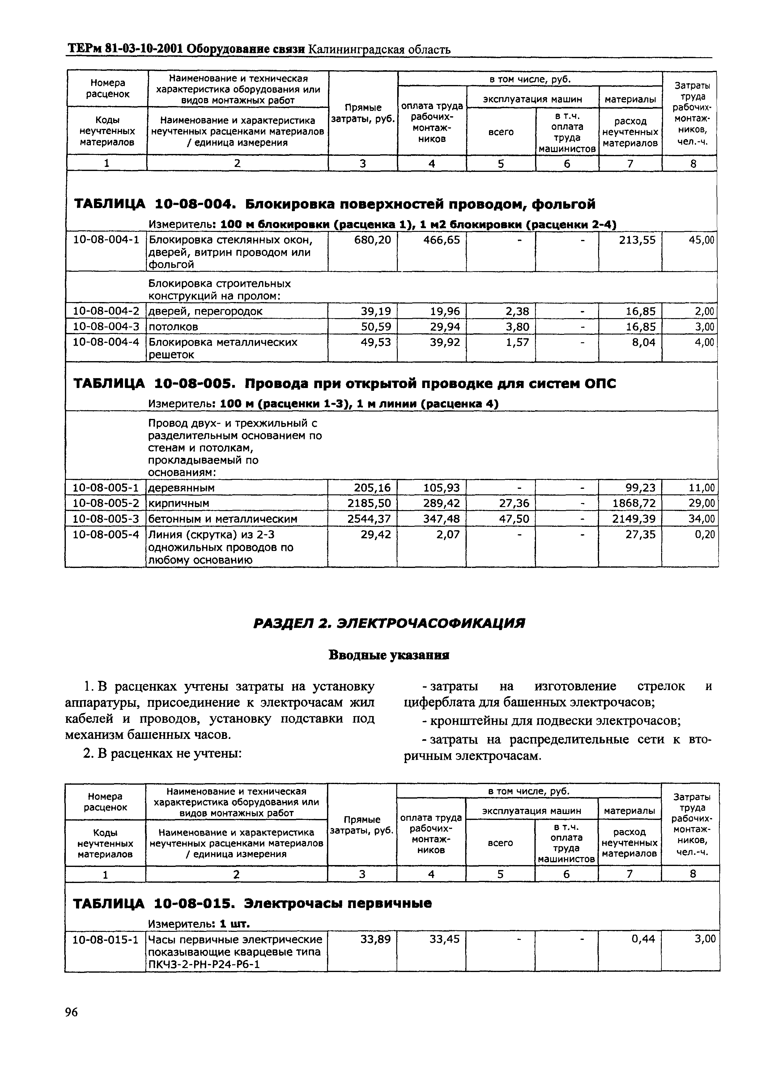 ТЕРм Калининградская область 2001-10