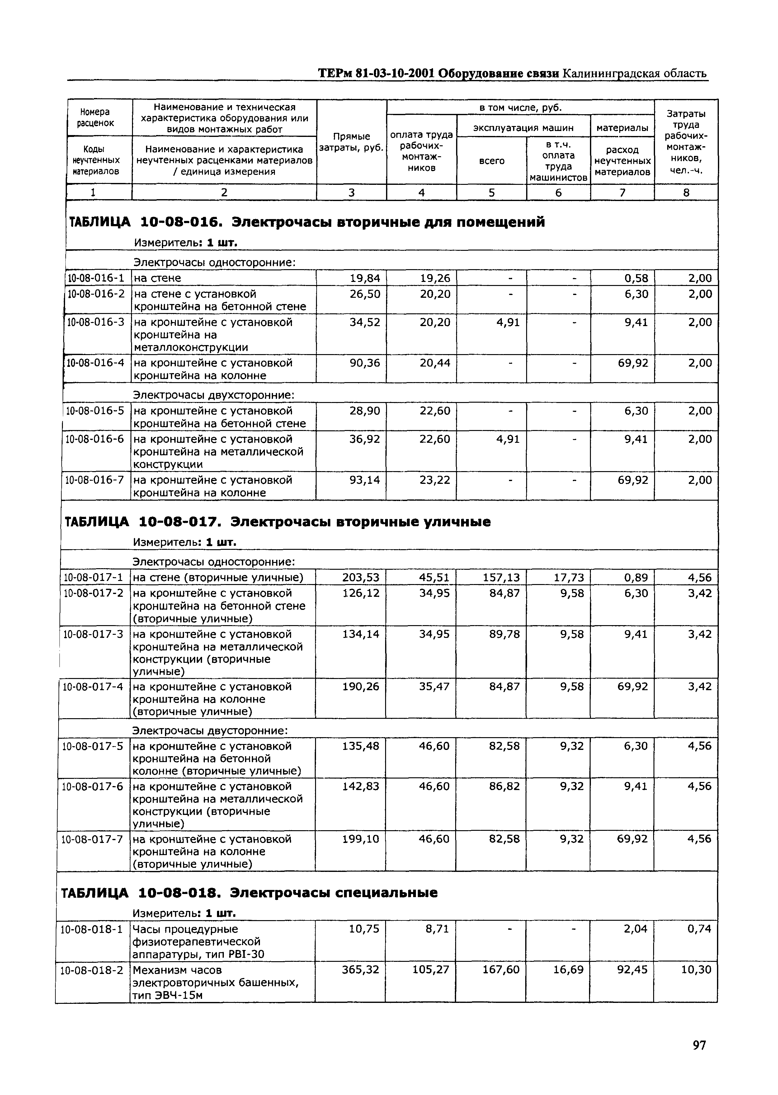 ТЕРм Калининградская область 2001-10