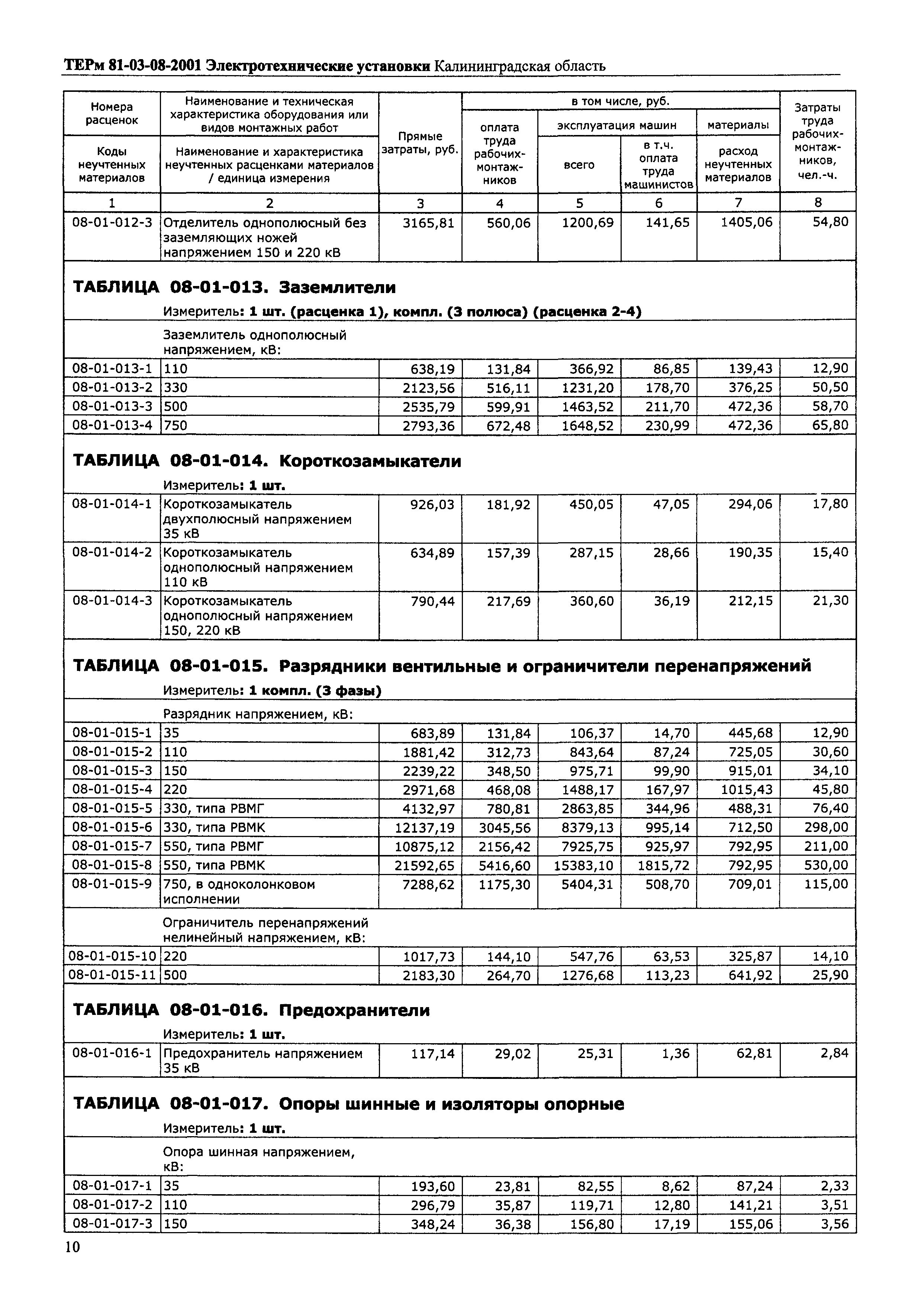 ТЕРм Калининградская область 2001-08