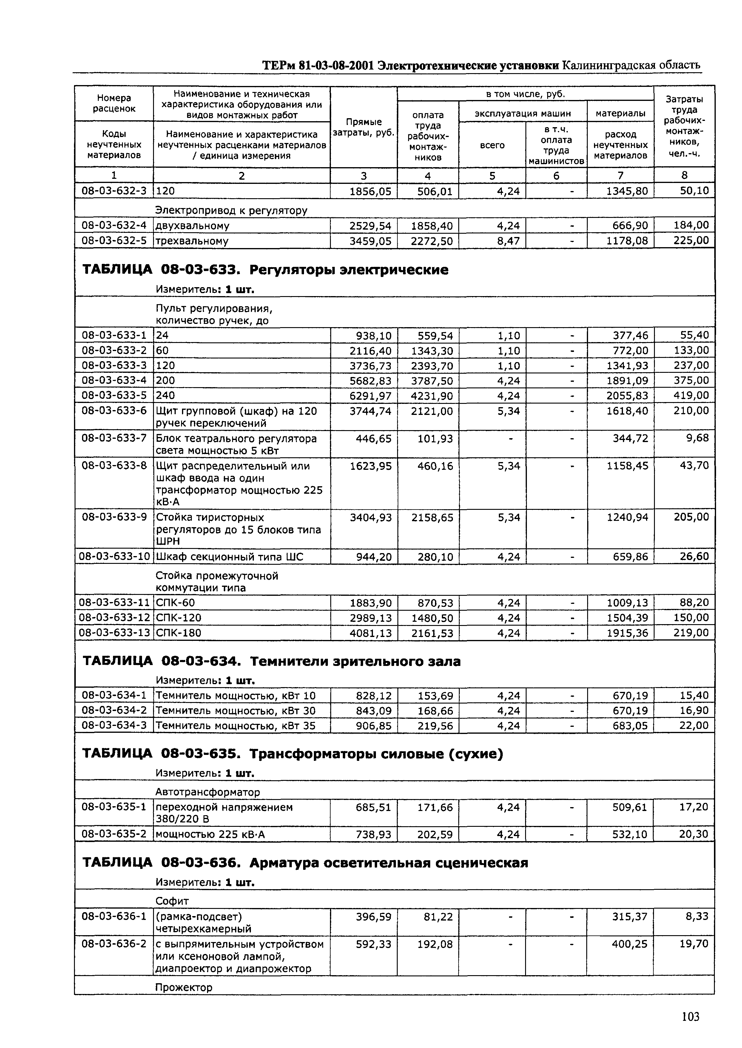 ТЕРм Калининградская область 2001-08