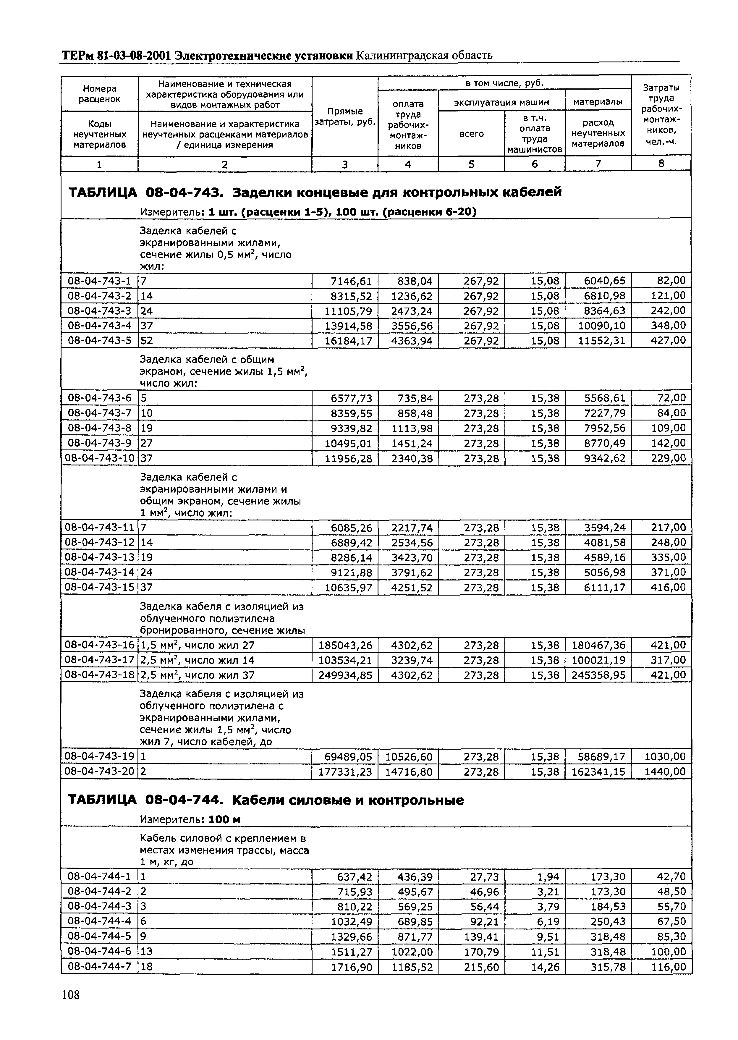 ТЕРм Калининградская область 2001-08