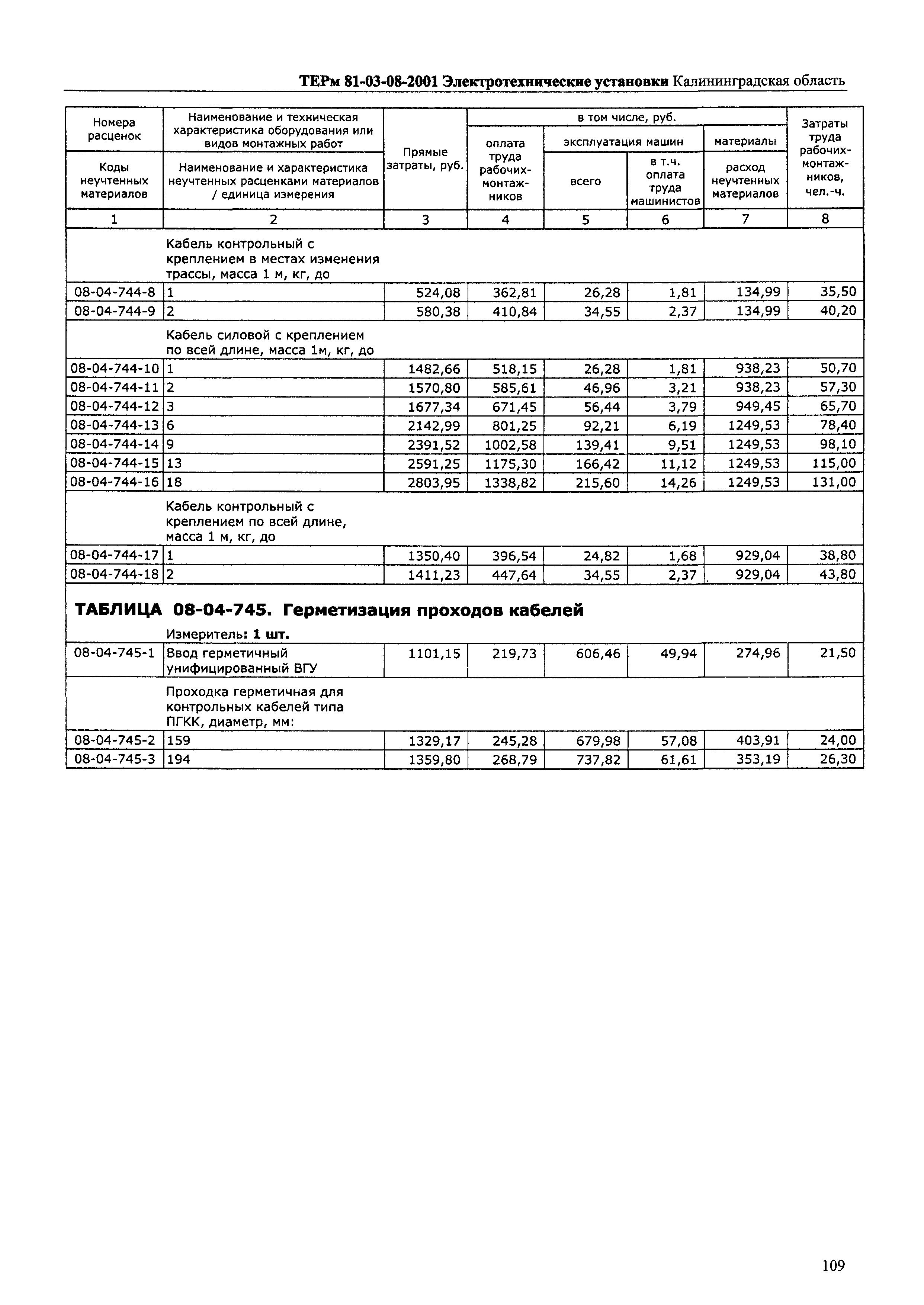 ТЕРм Калининградская область 2001-08