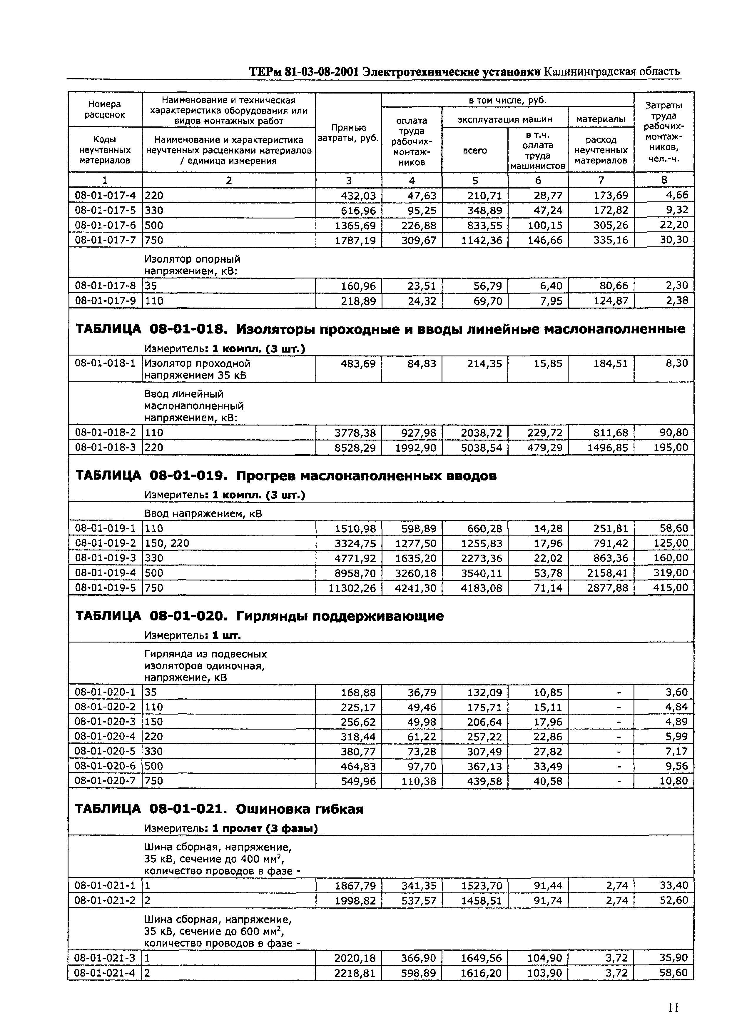 ТЕРм Калининградская область 2001-08