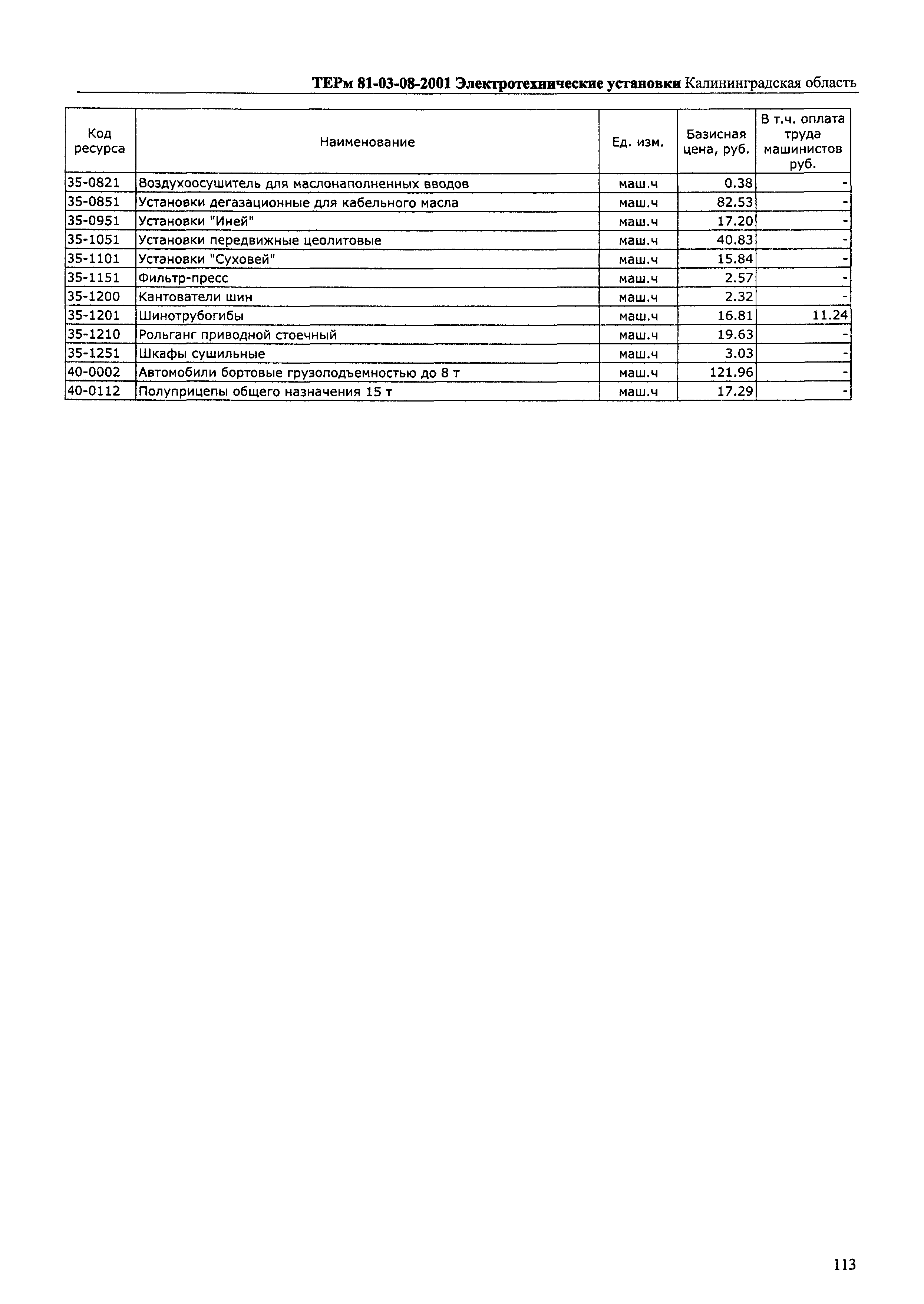 ТЕРм Калининградская область 2001-08