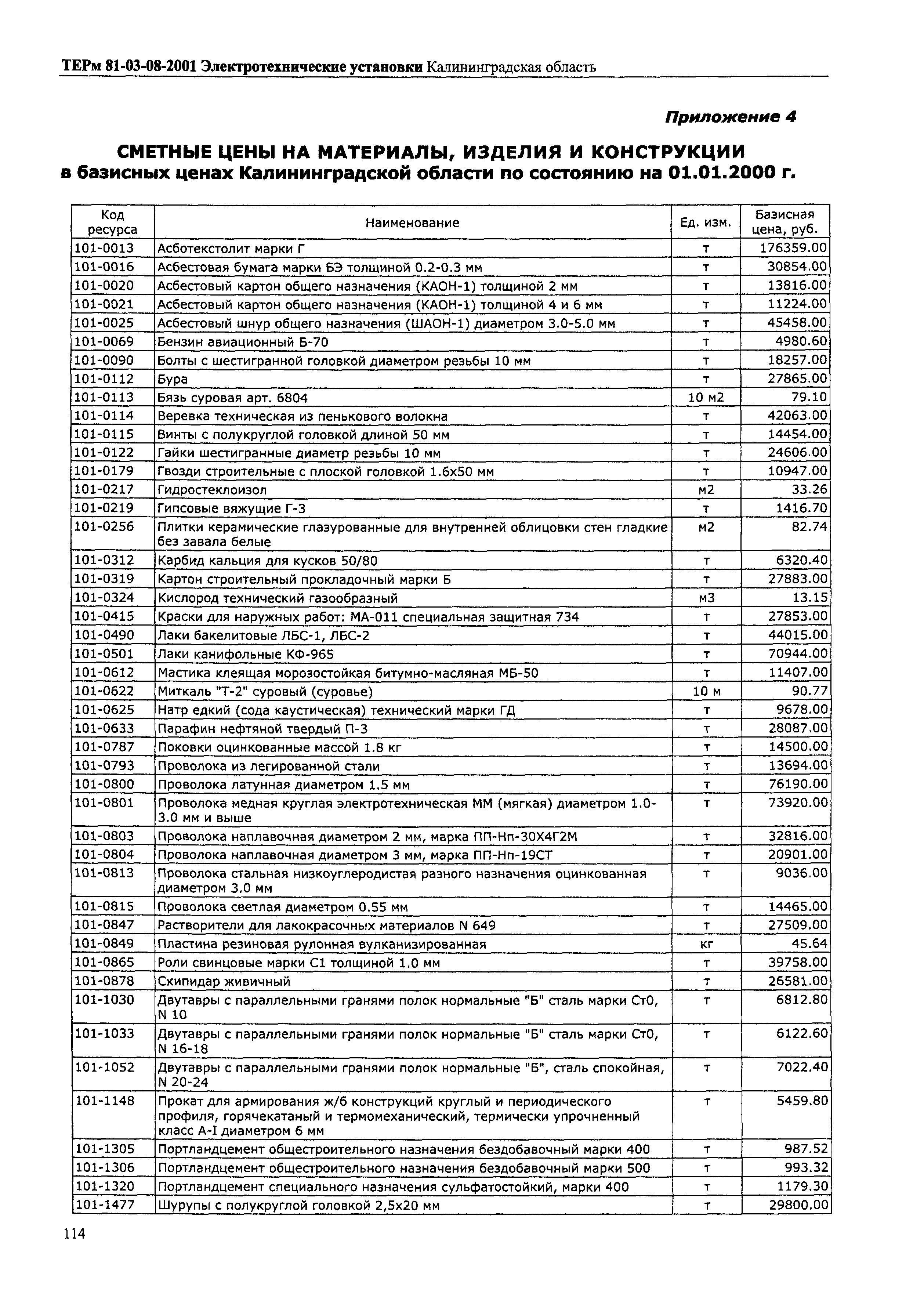 ТЕРм Калининградская область 2001-08