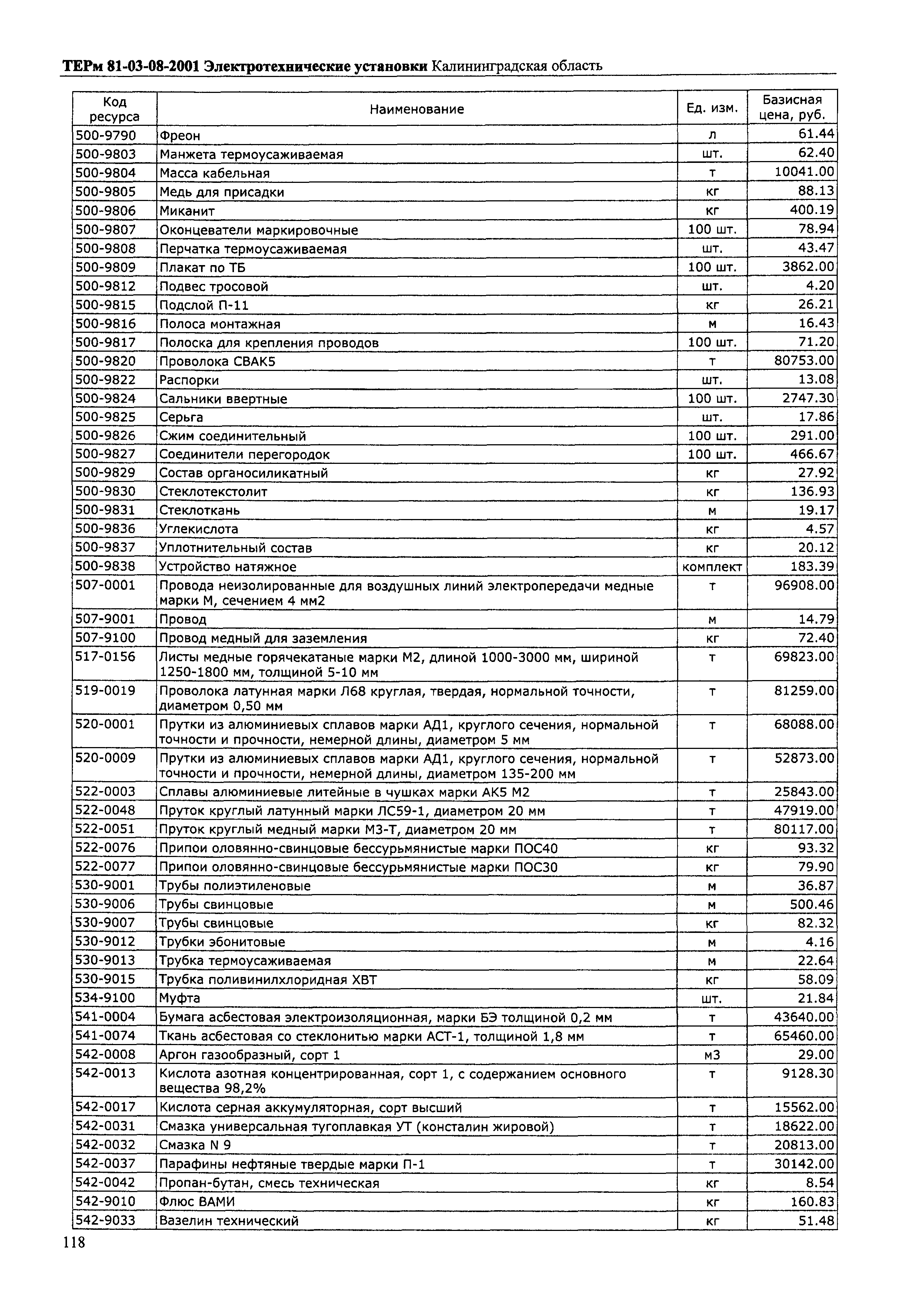 ТЕРм Калининградская область 2001-08