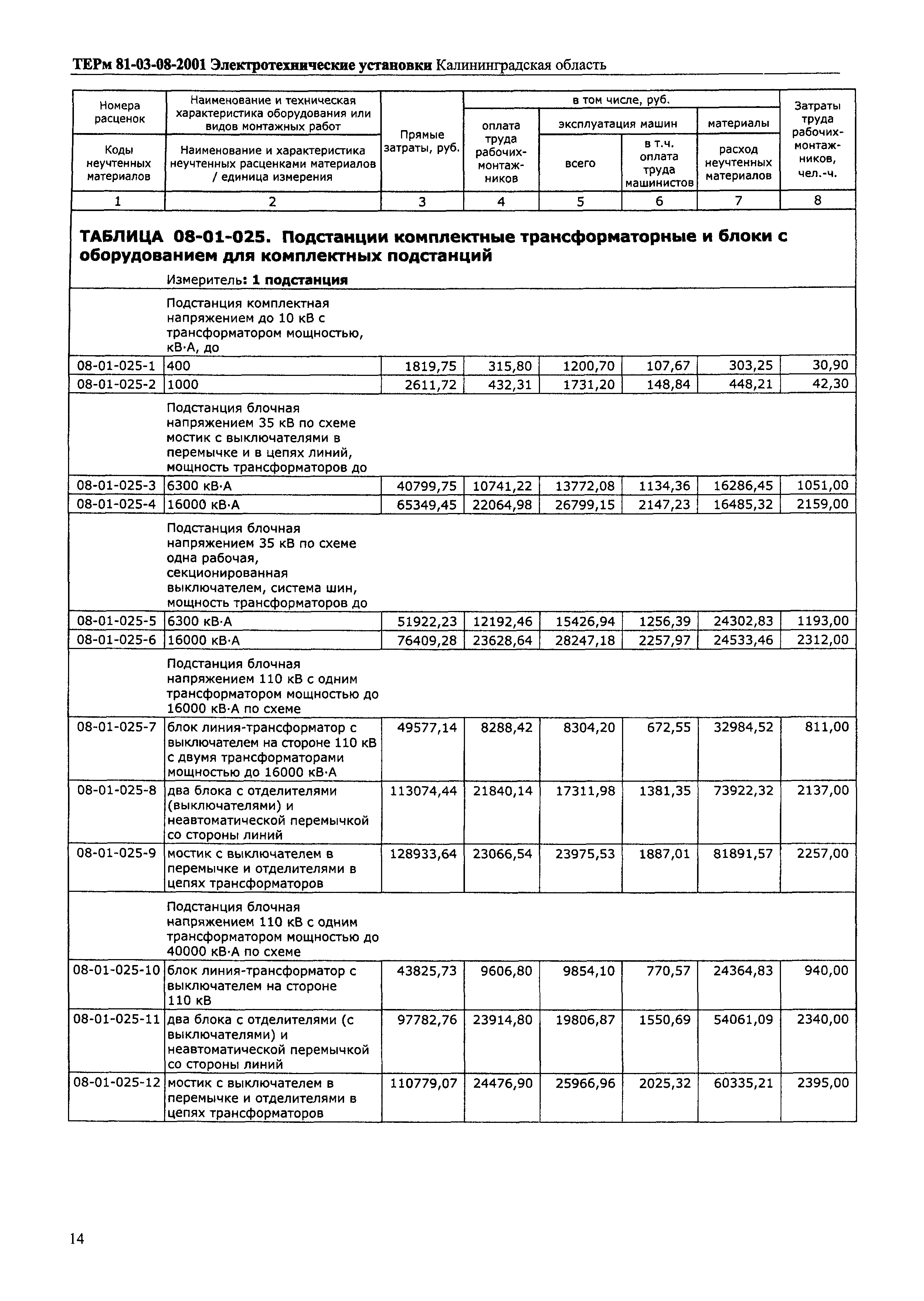 ТЕРм Калининградская область 2001-08