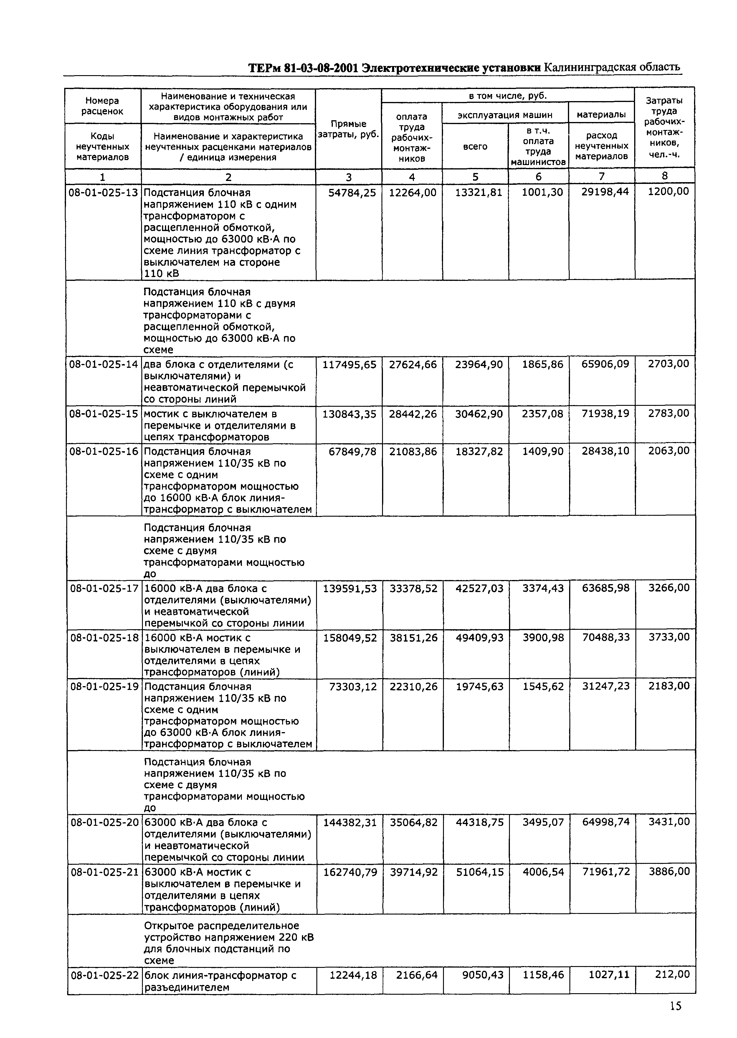 ТЕРм Калининградская область 2001-08