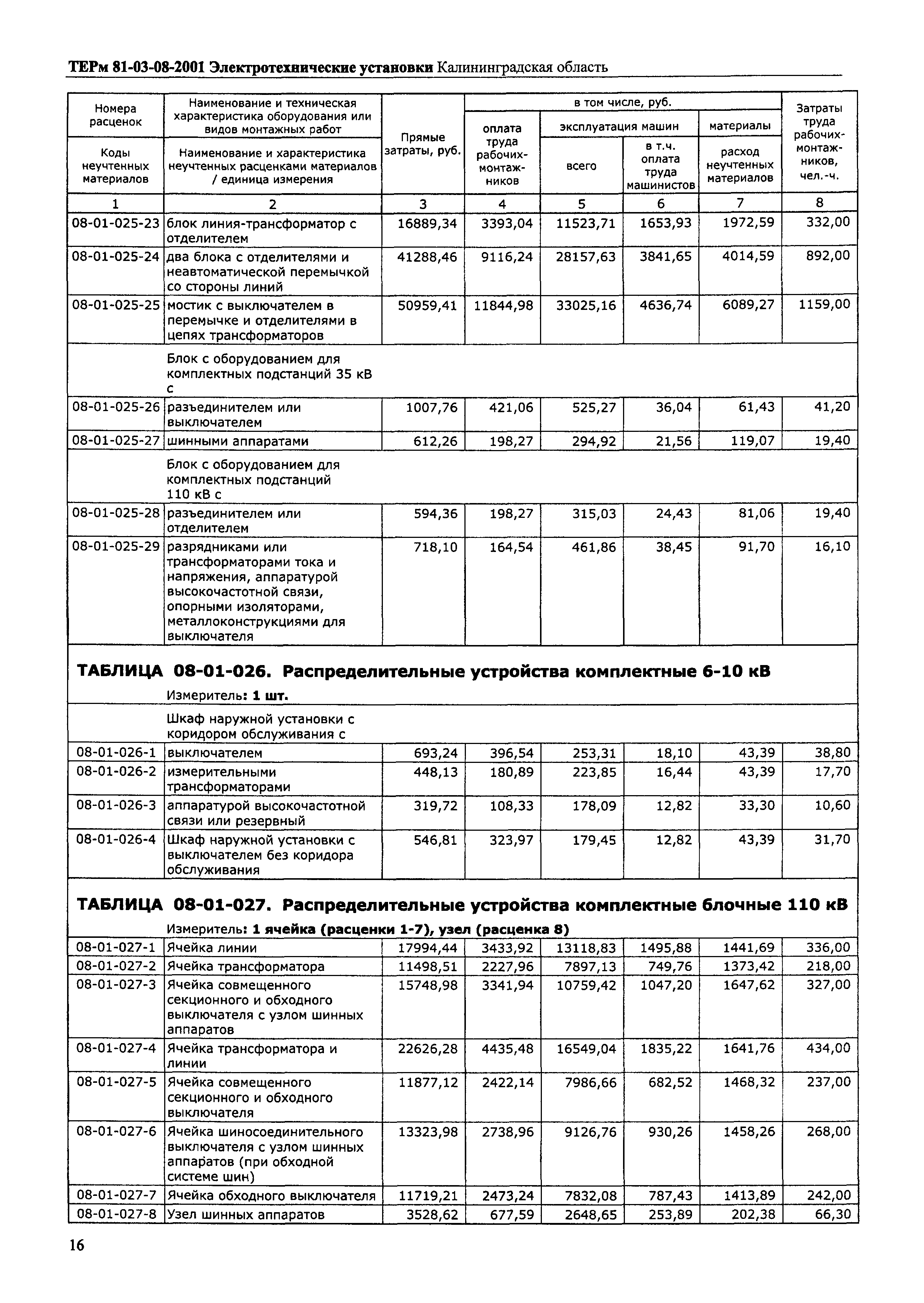 ТЕРм Калининградская область 2001-08