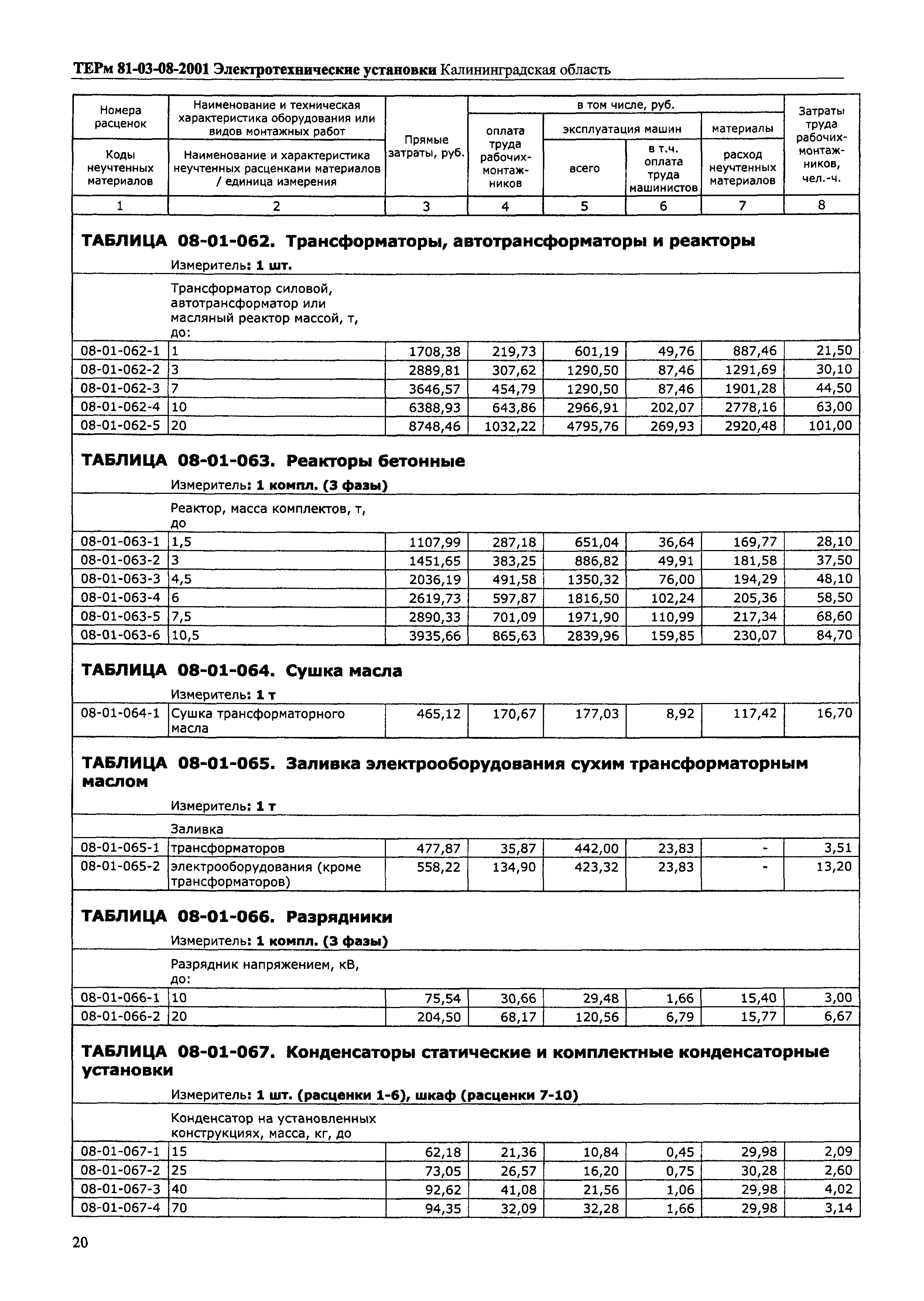 ТЕРм Калининградская область 2001-08