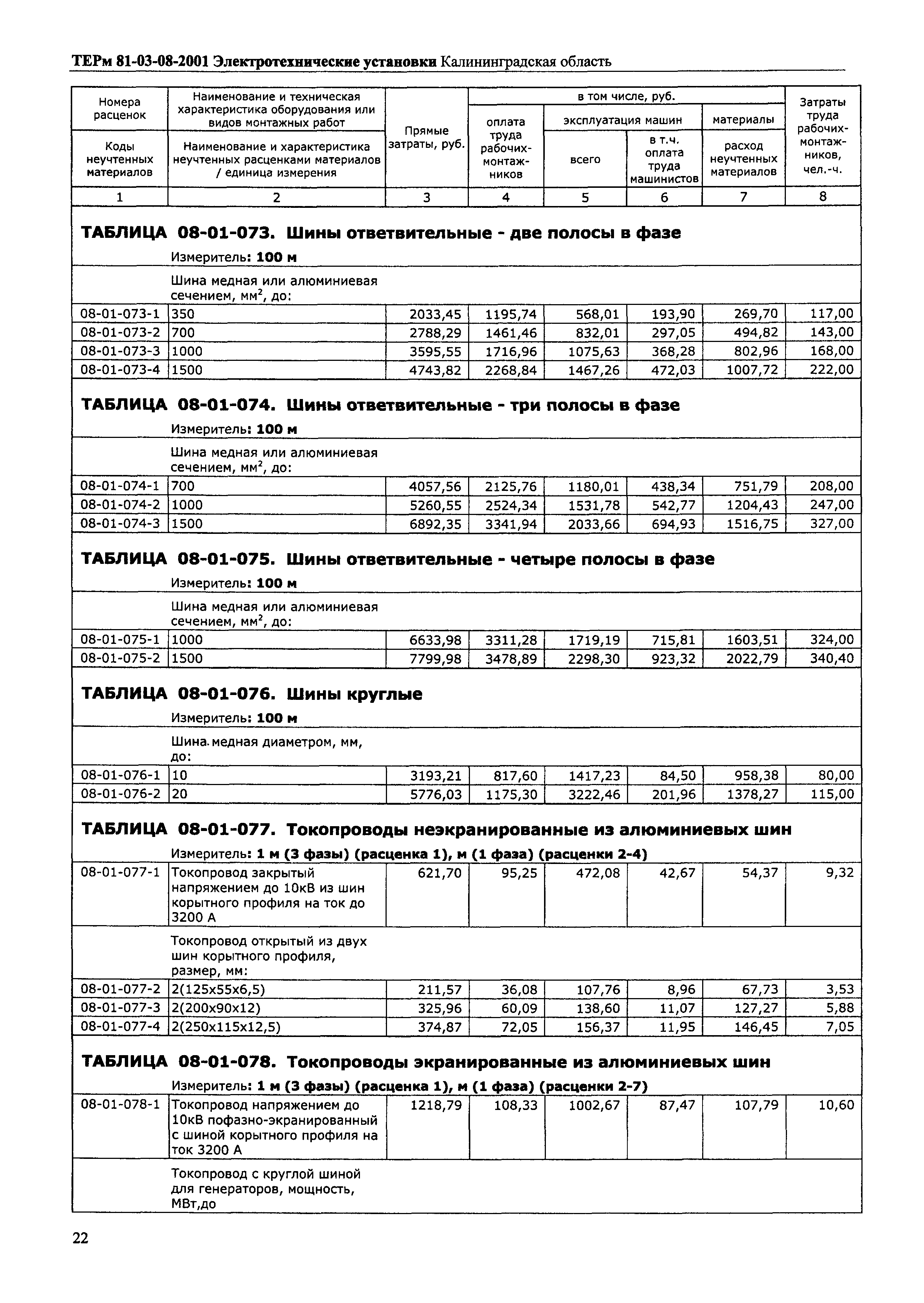 ТЕРм Калининградская область 2001-08