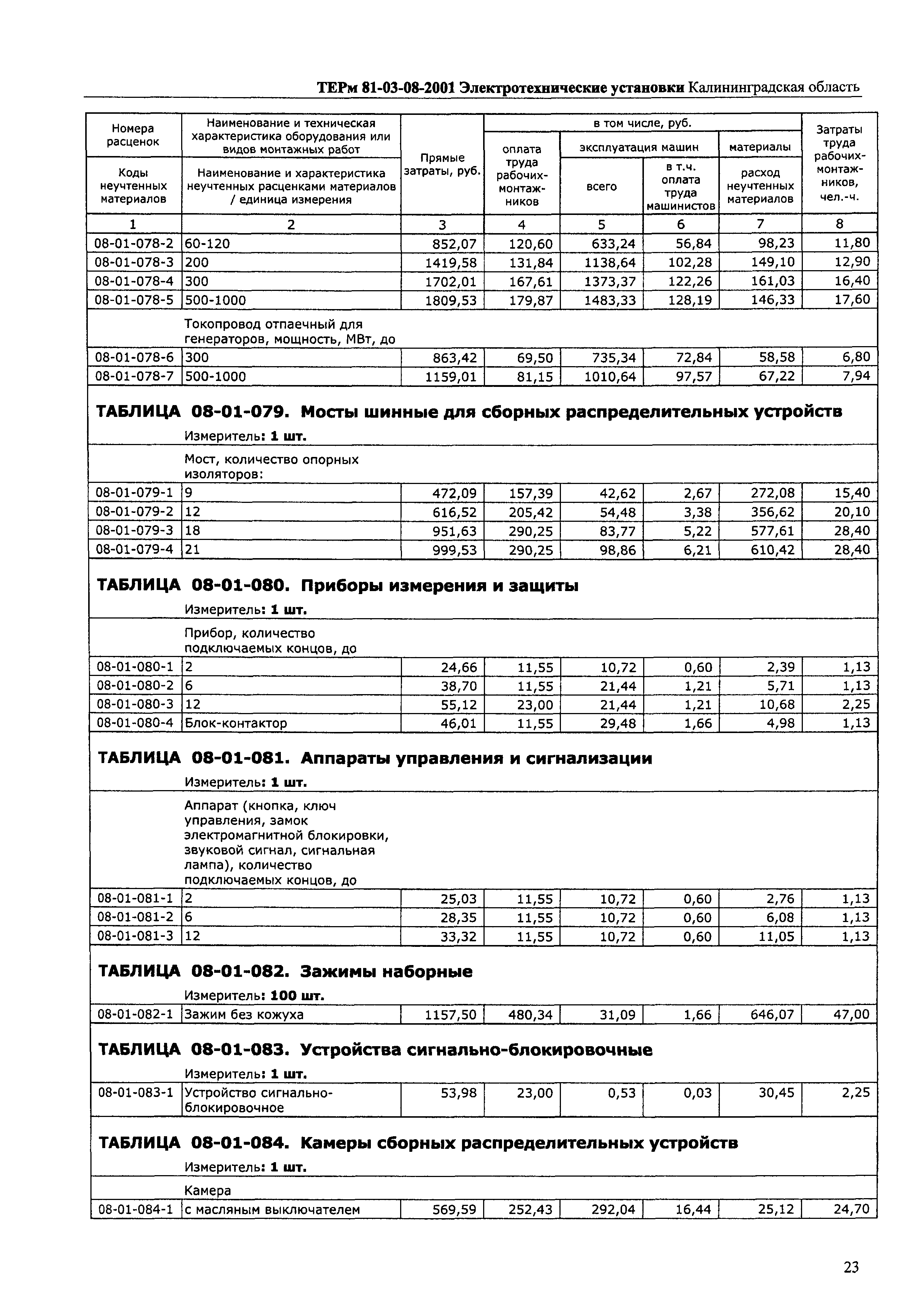 ТЕРм Калининградская область 2001-08