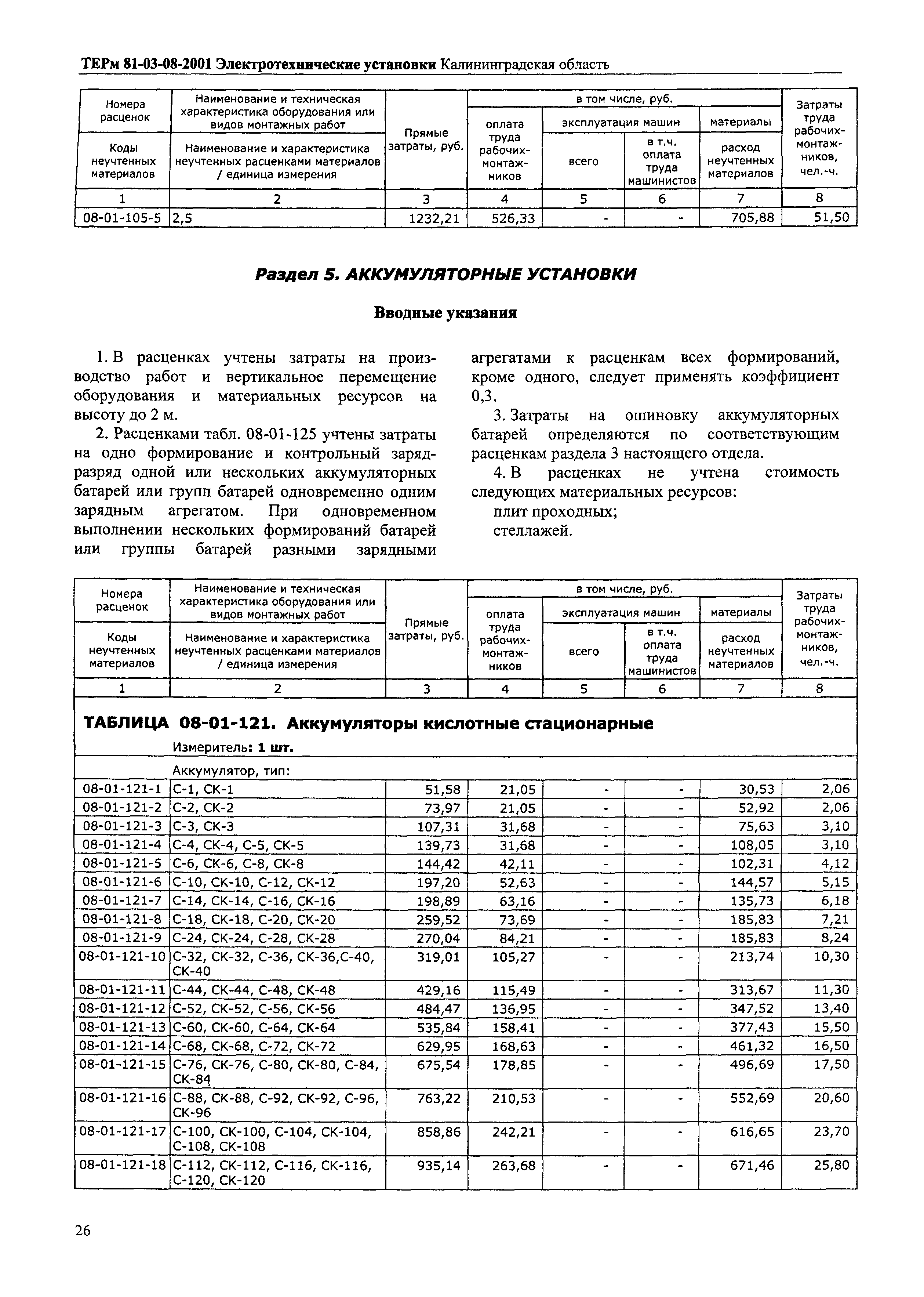 ТЕРм Калининградская область 2001-08