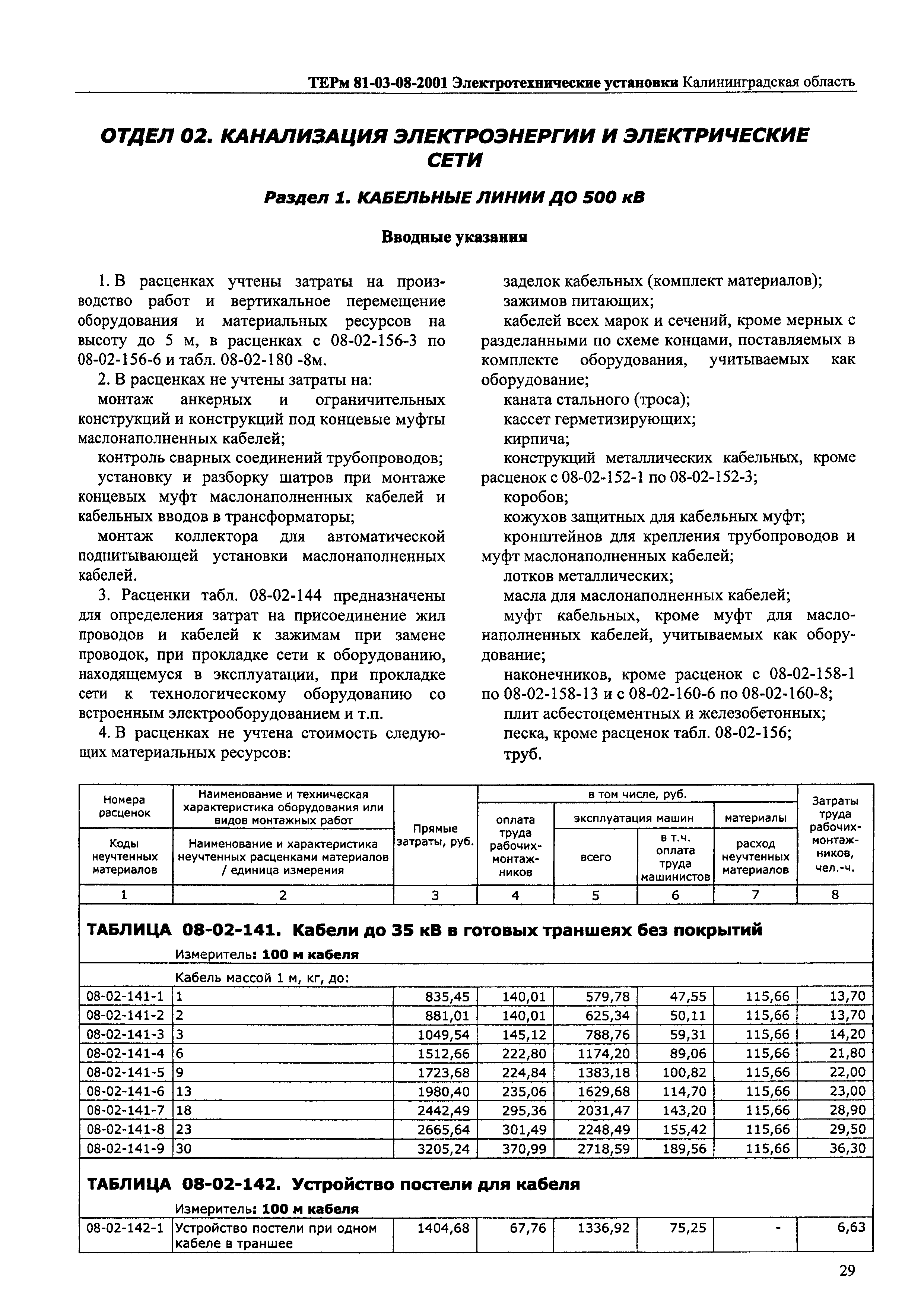 ТЕРм Калининградская область 2001-08