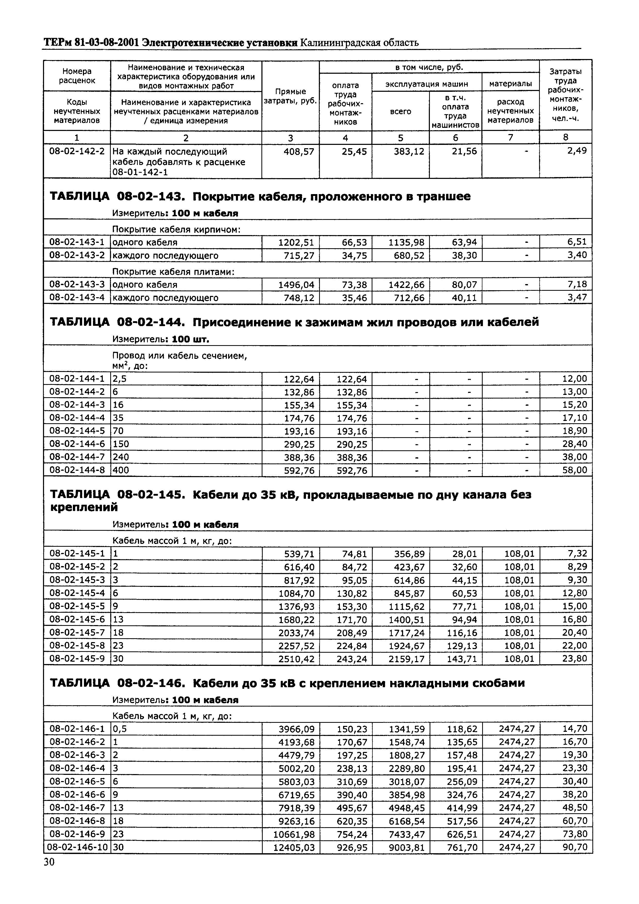 ТЕРм Калининградская область 2001-08