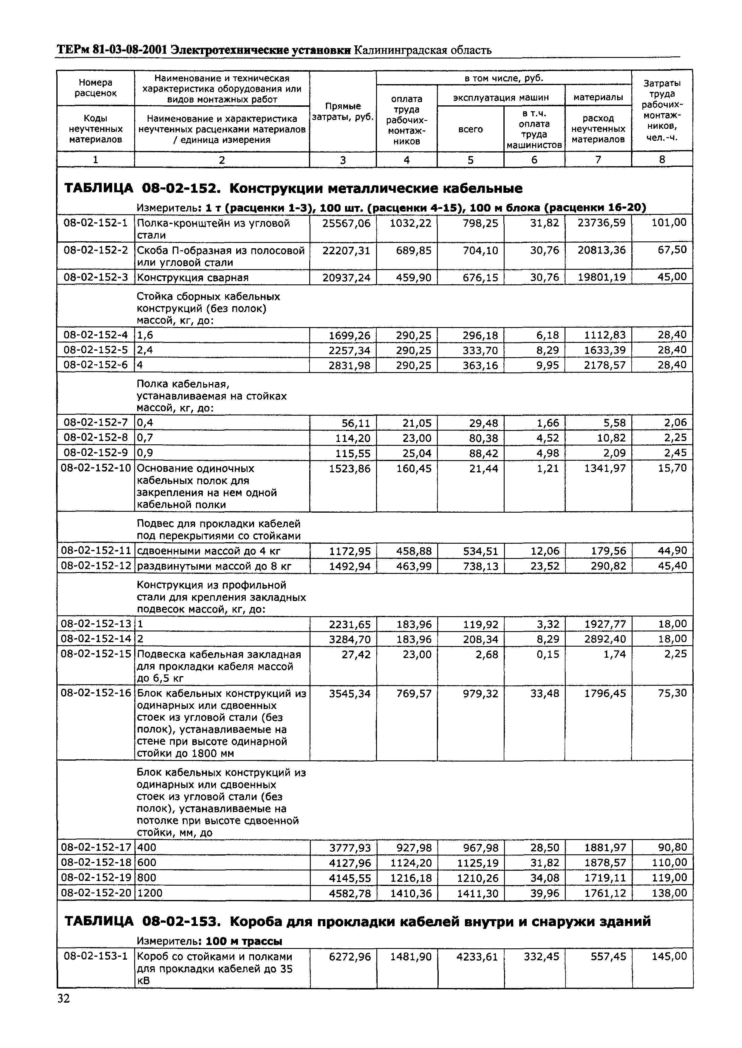 ТЕРм Калининградская область 2001-08