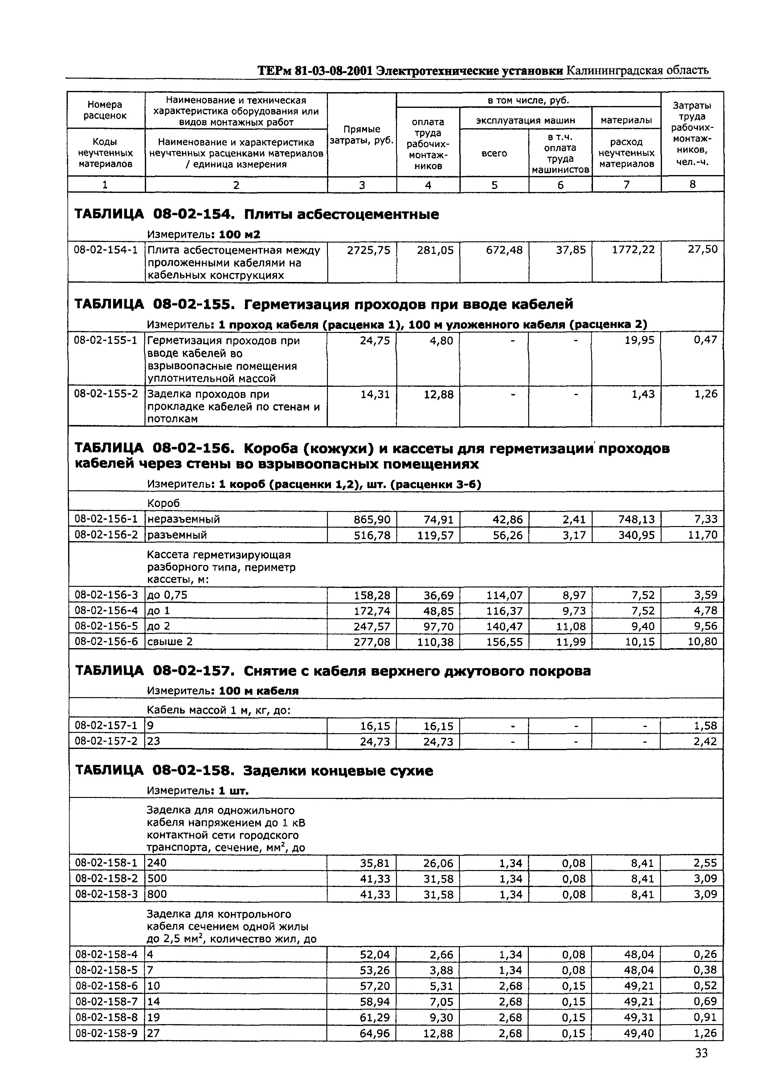 ТЕРм Калининградская область 2001-08