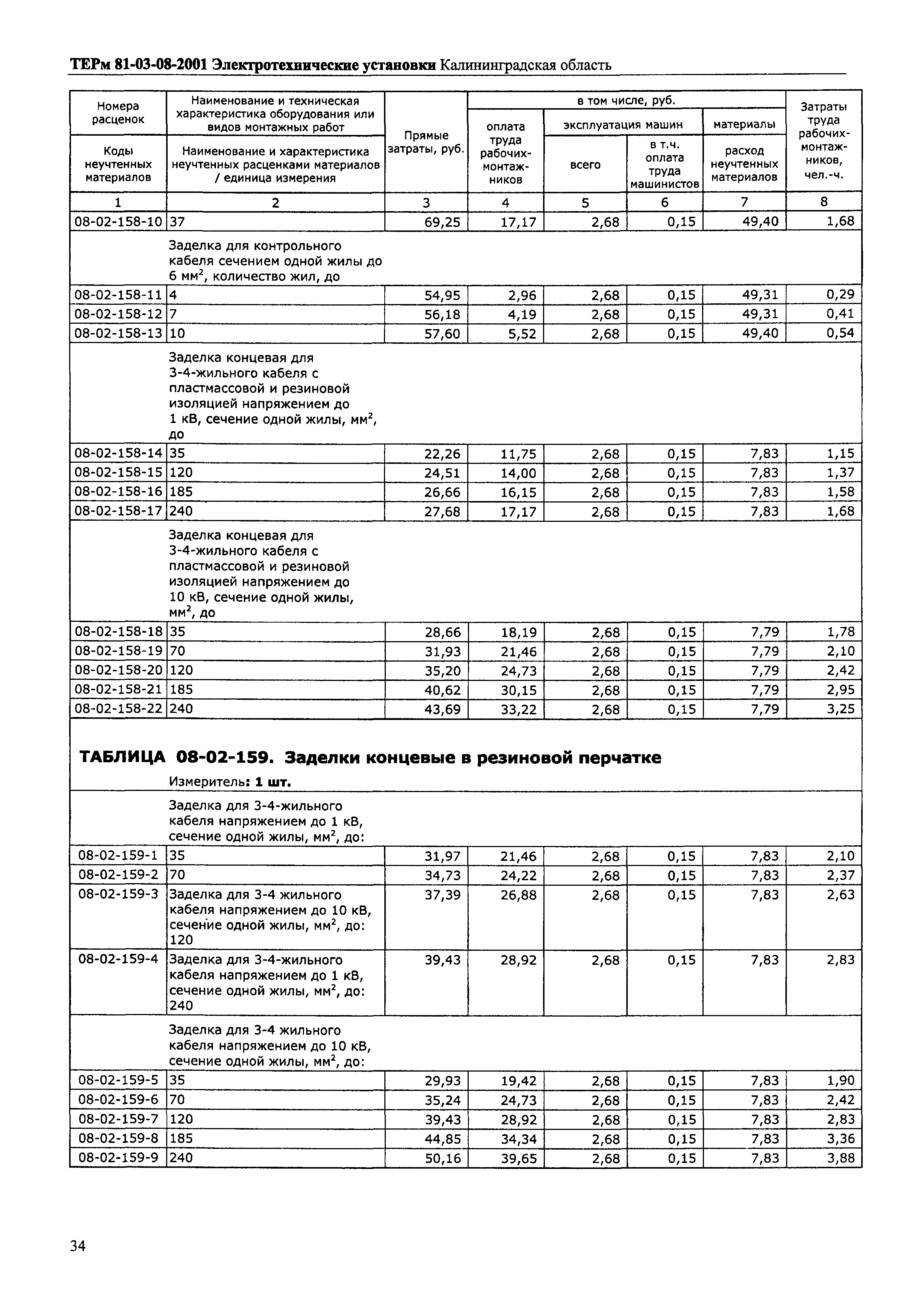 ТЕРм Калининградская область 2001-08