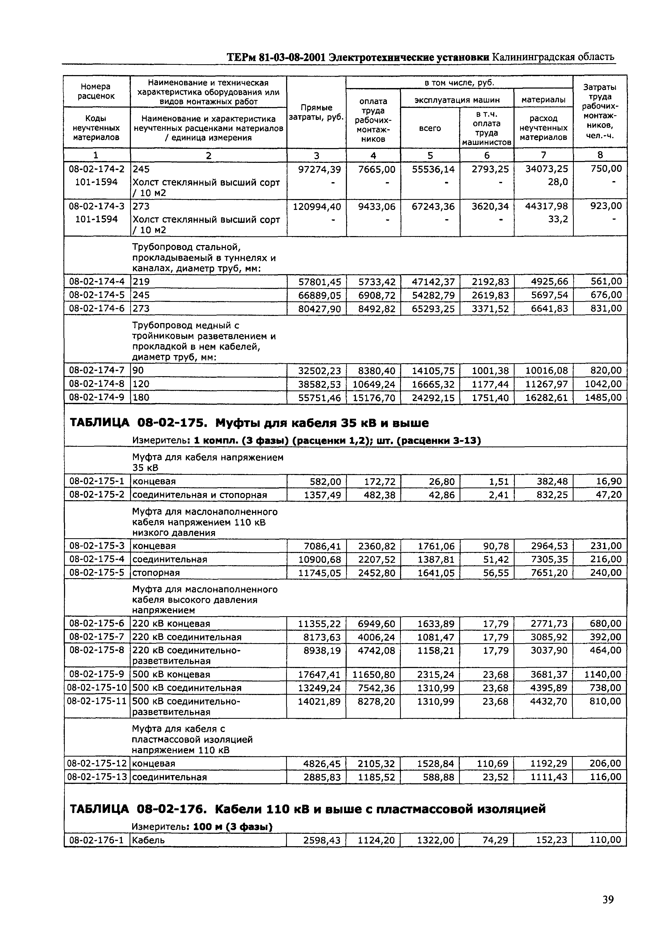 ТЕРм Калининградская область 2001-08