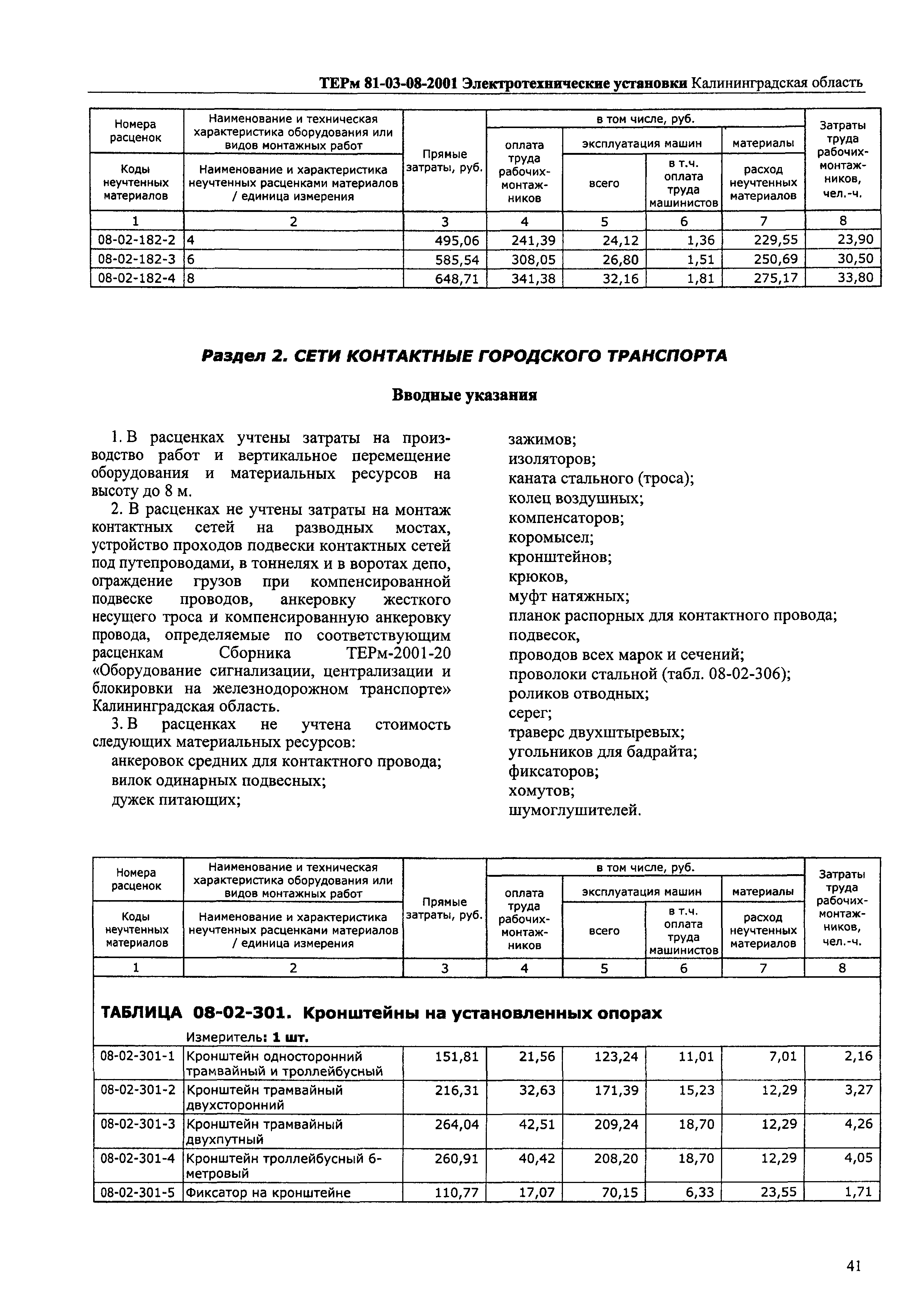 ТЕРм Калининградская область 2001-08