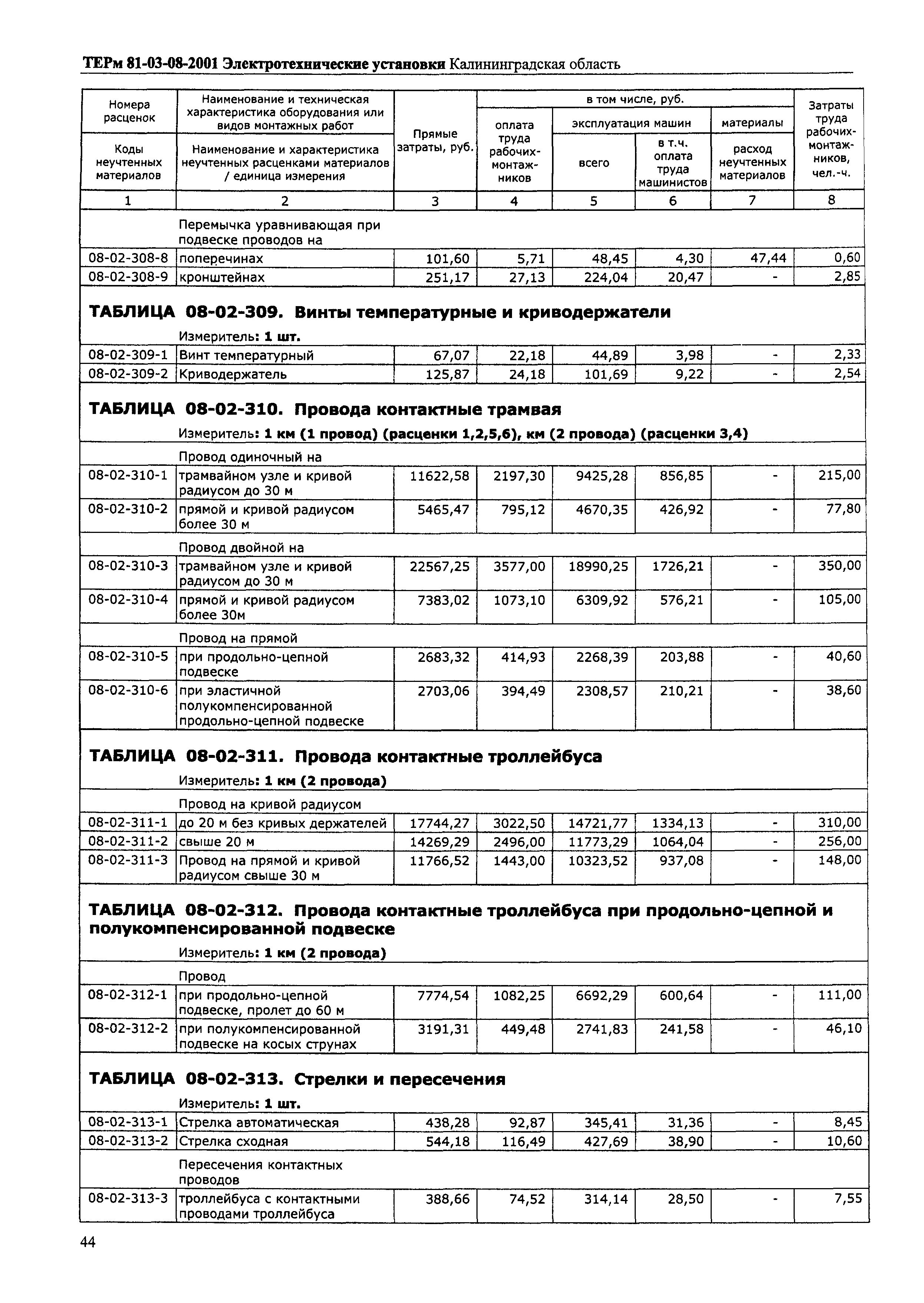 ТЕРм Калининградская область 2001-08