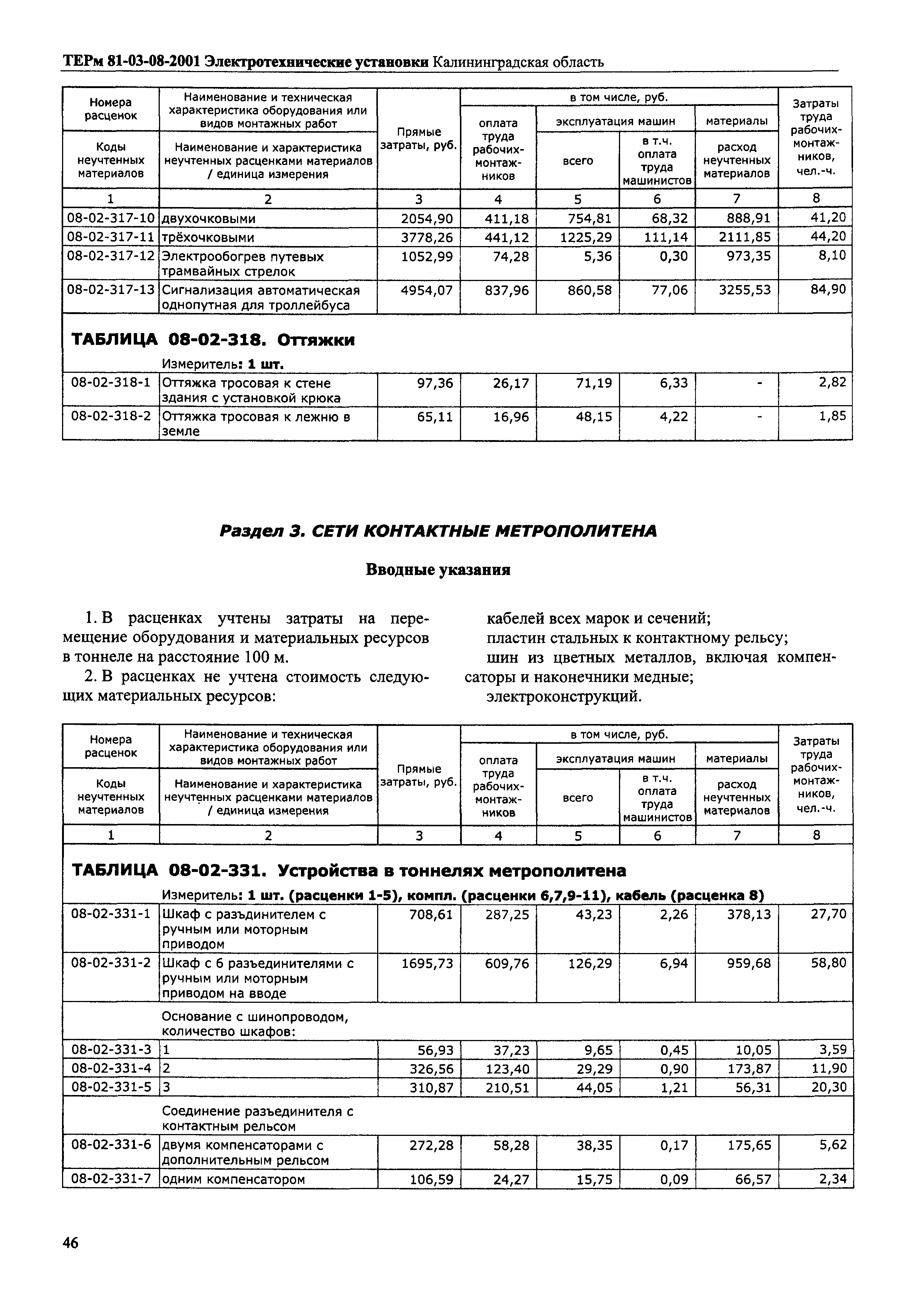 ТЕРм Калининградская область 2001-08